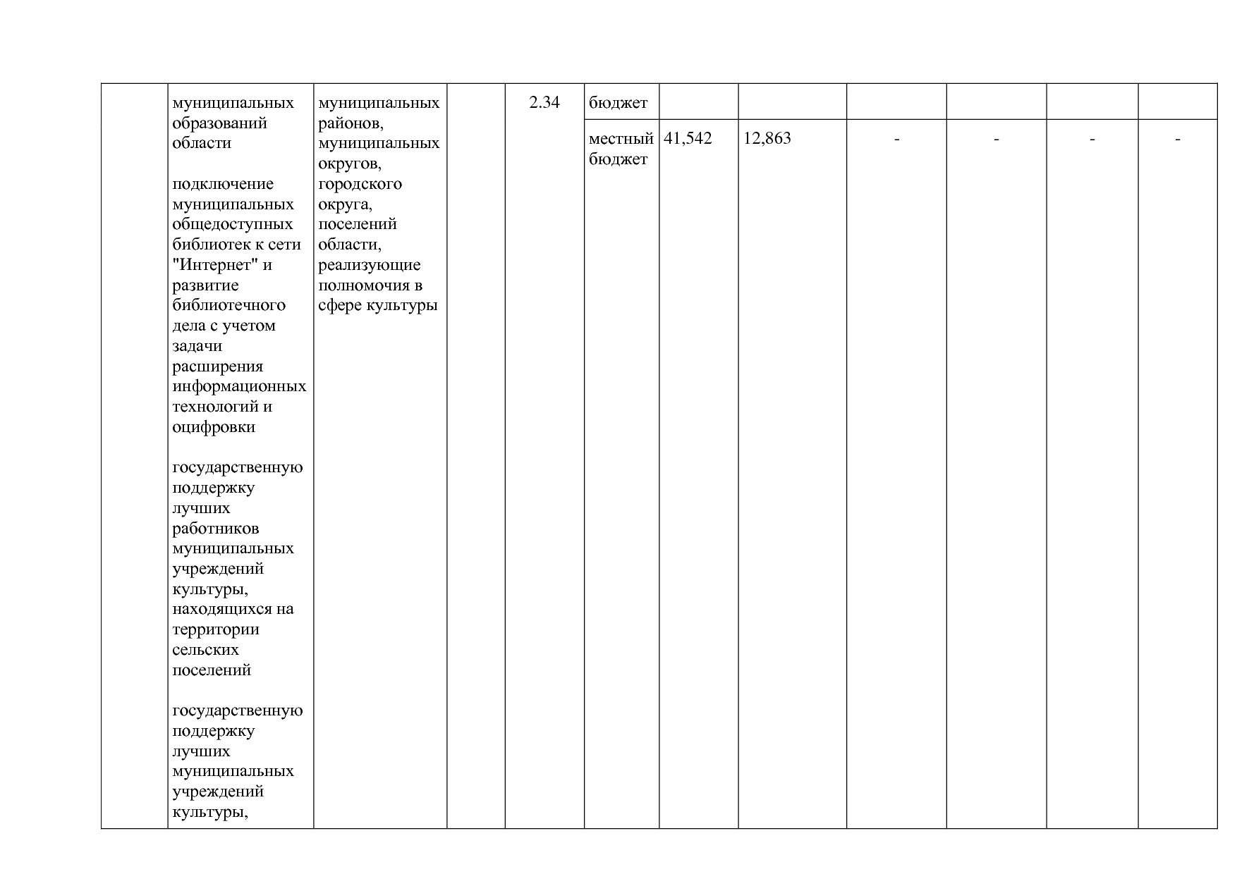 Постановление Правительства Новгородской области от 12_07_20.pdf