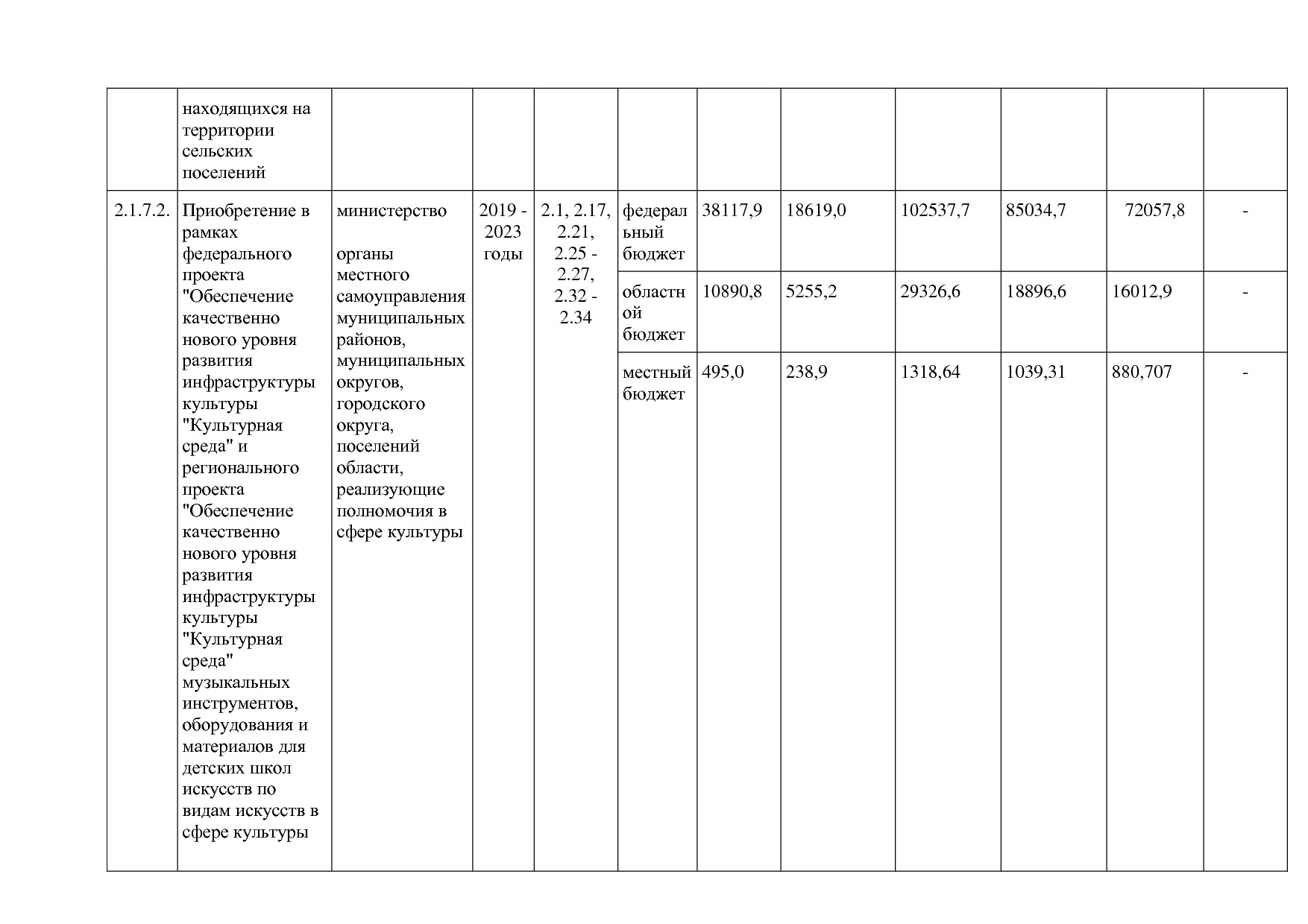 Постановление Правительства Новгородской области от 12_07_20.pdf