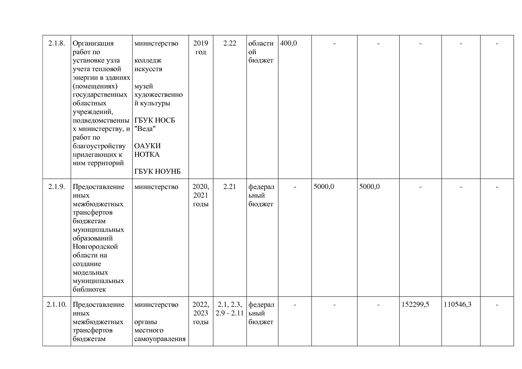 Постановление Правительства Новгородской области от 12_07_20.pdf