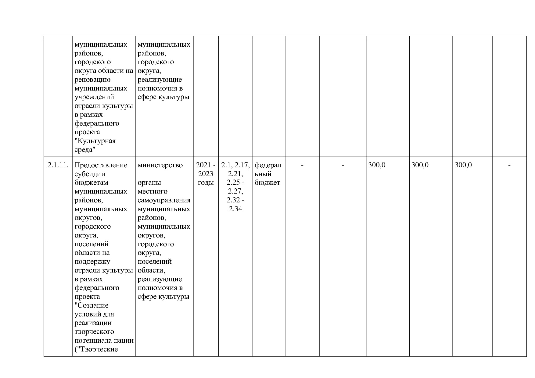 Постановление Правительства Новгородской области от 12_07_20.pdf