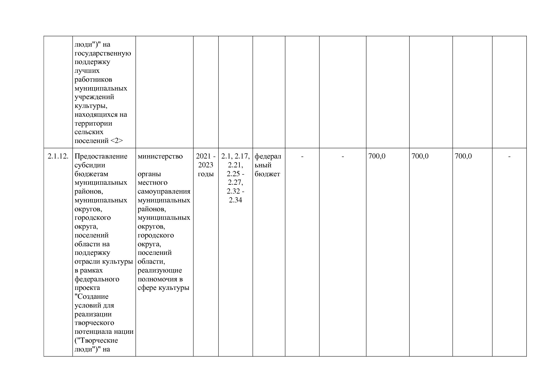Постановление Правительства Новгородской области от 12_07_20.pdf