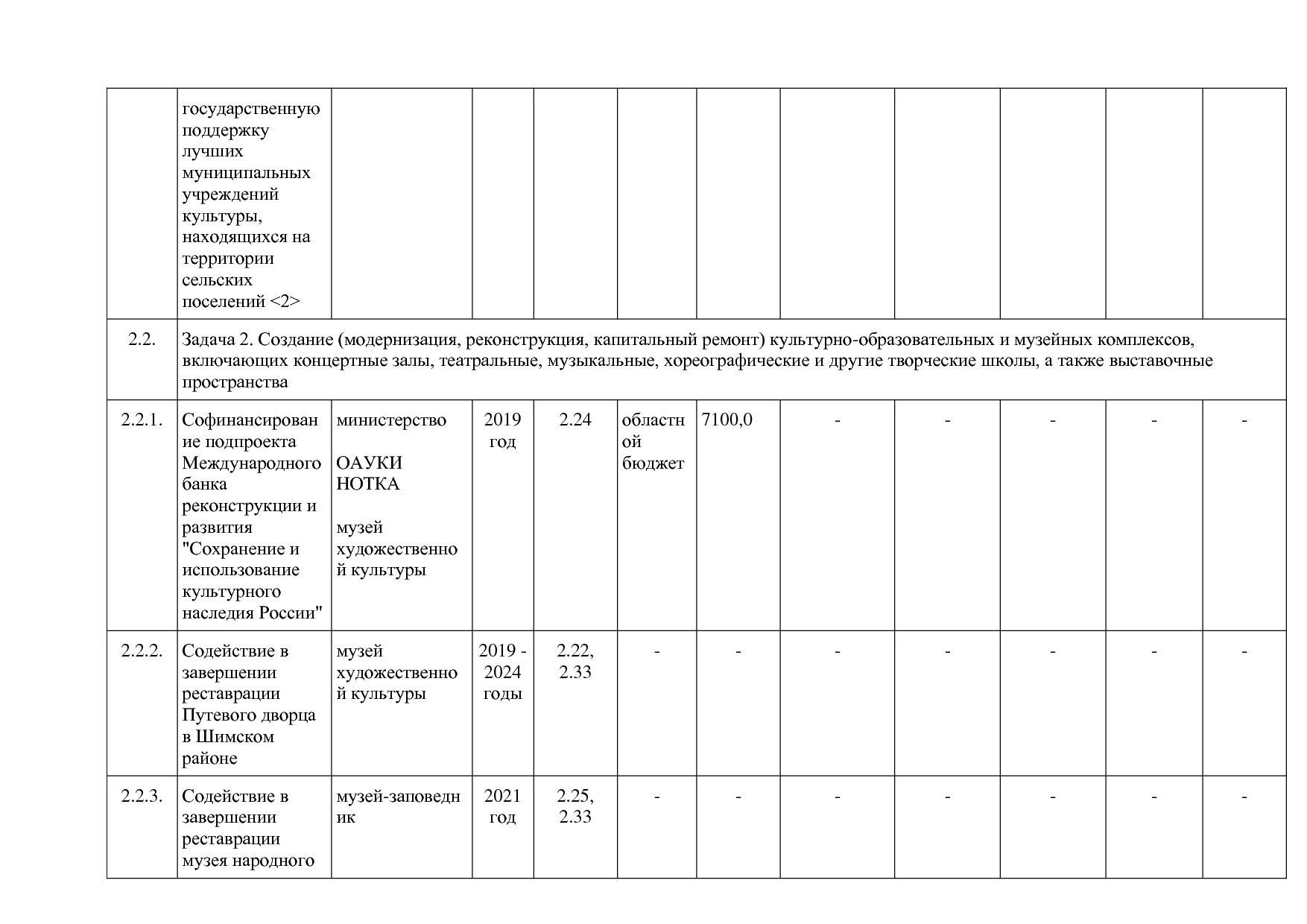 Постановление Правительства Новгородской области от 12_07_20.pdf