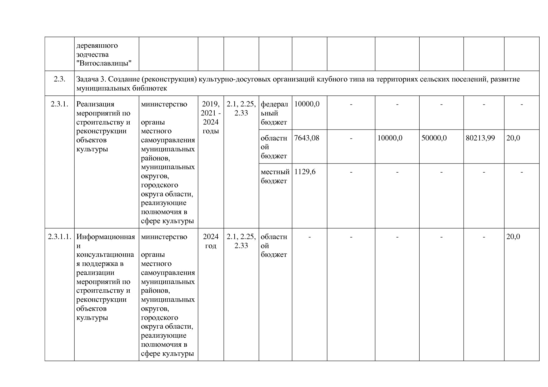 Постановление Правительства Новгородской области от 12_07_20.pdf