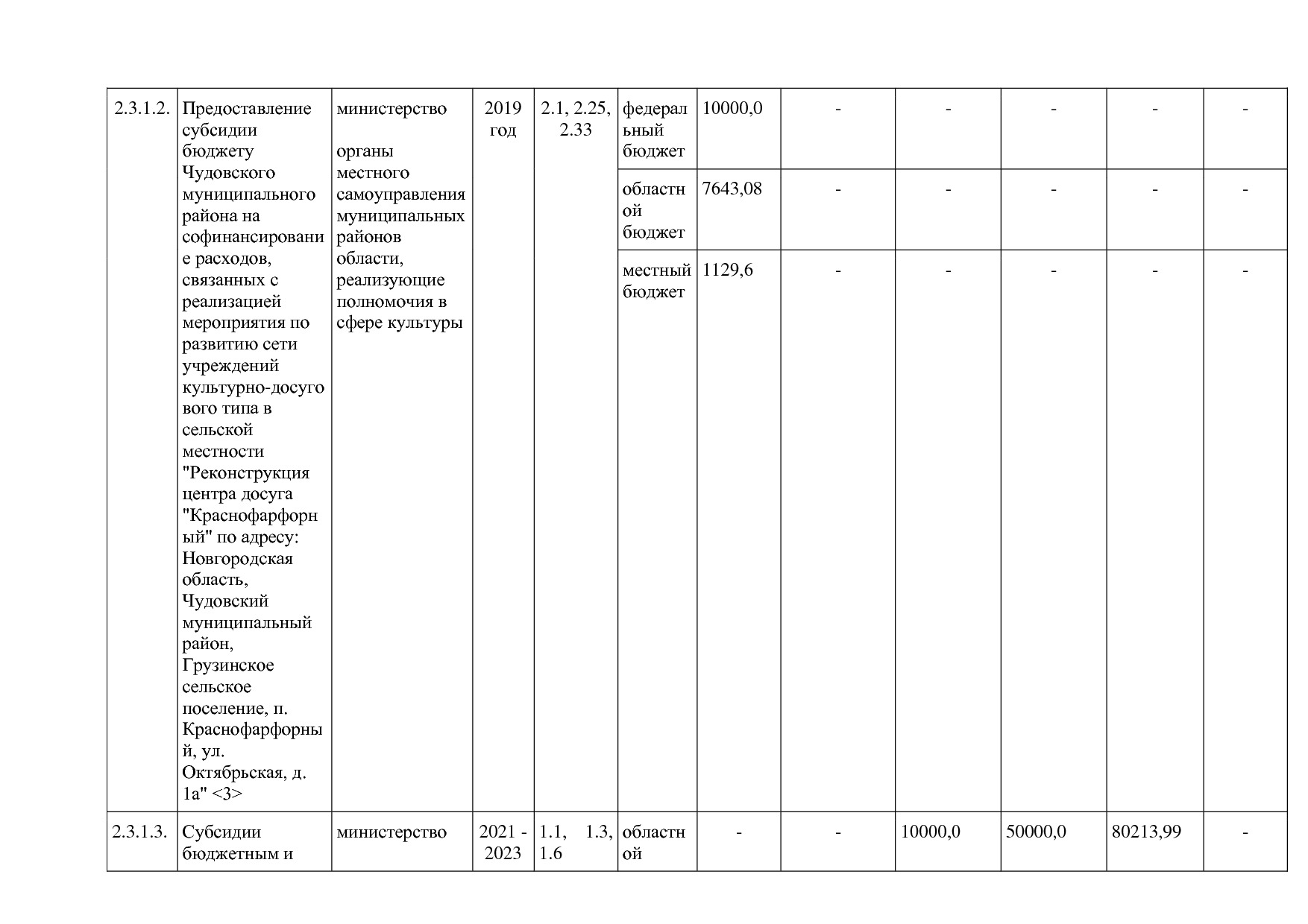 Постановление Правительства Новгородской области от 12_07_20.pdf