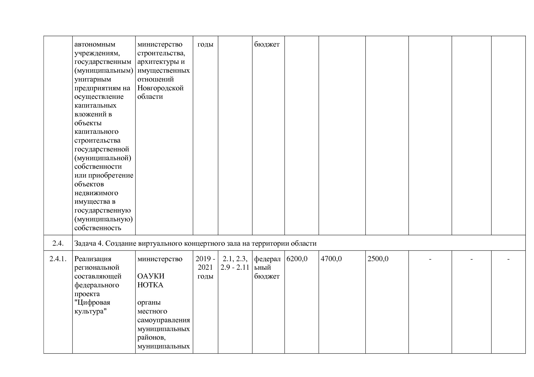 Постановление Правительства Новгородской области от 12_07_20.pdf
