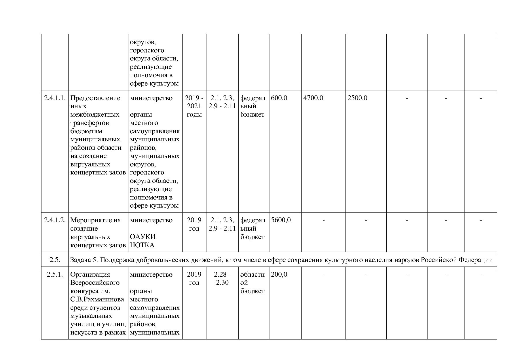 Постановление Правительства Новгородской области от 12_07_20.pdf