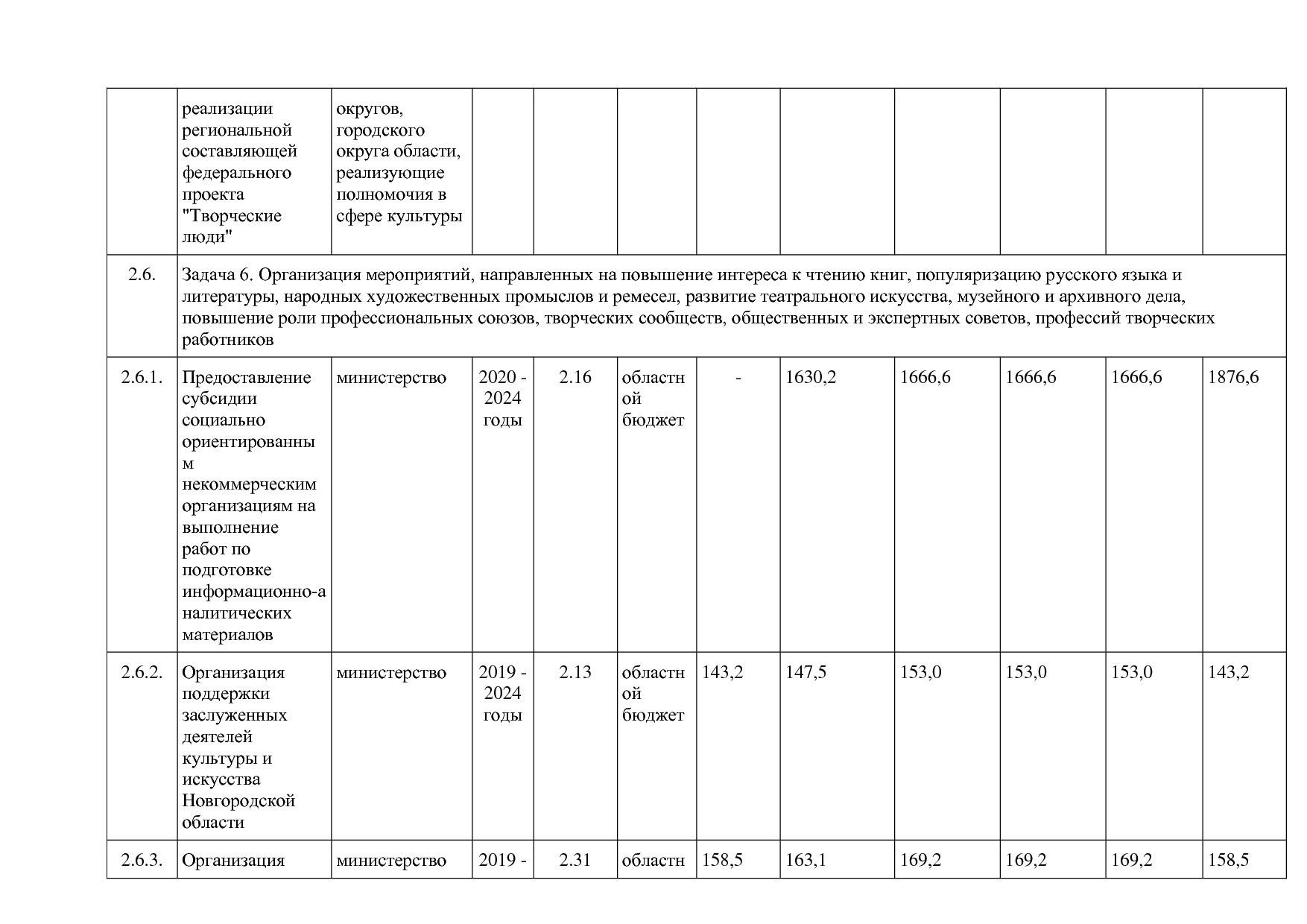 Постановление Правительства Новгородской области от 12_07_20.pdf