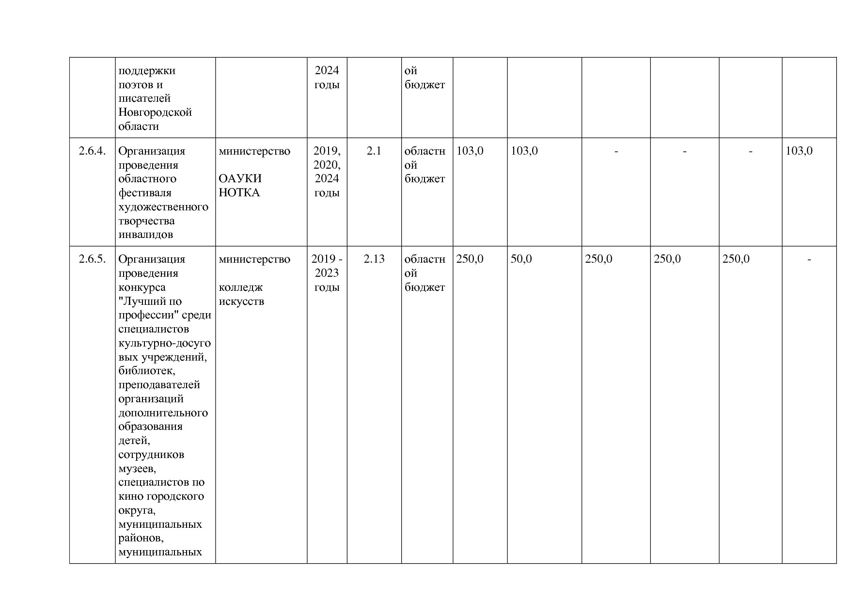 Постановление Правительства Новгородской области от 12_07_20.pdf