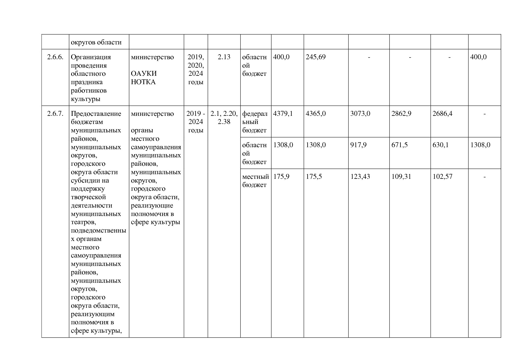 Постановление Правительства Новгородской области от 12_07_20.pdf