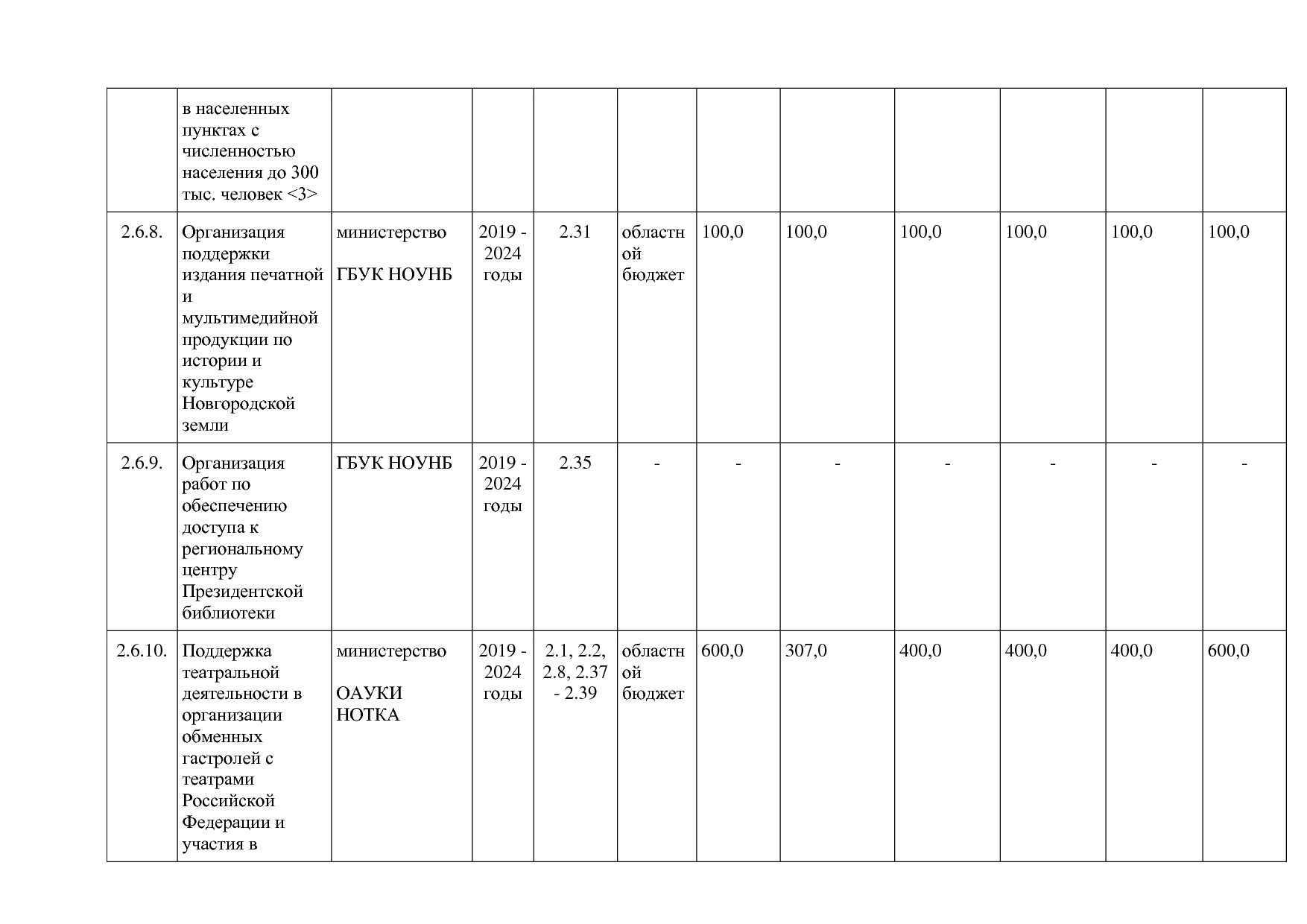 Постановление Правительства Новгородской области от 12_07_20.pdf