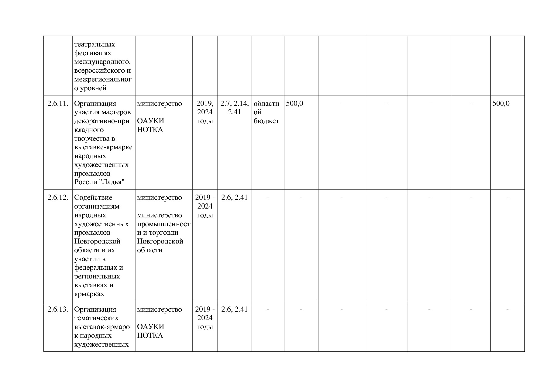 Постановление Правительства Новгородской области от 12_07_20.pdf
