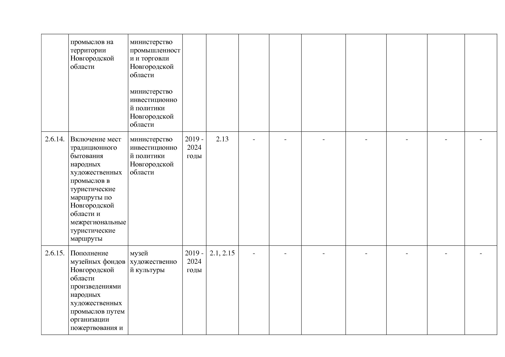 Постановление Правительства Новгородской области от 12_07_20.pdf