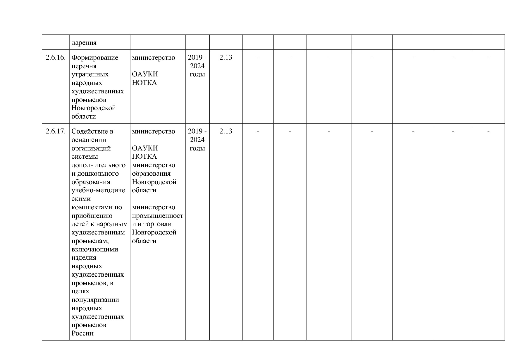Постановление Правительства Новгородской области от 12_07_20.pdf