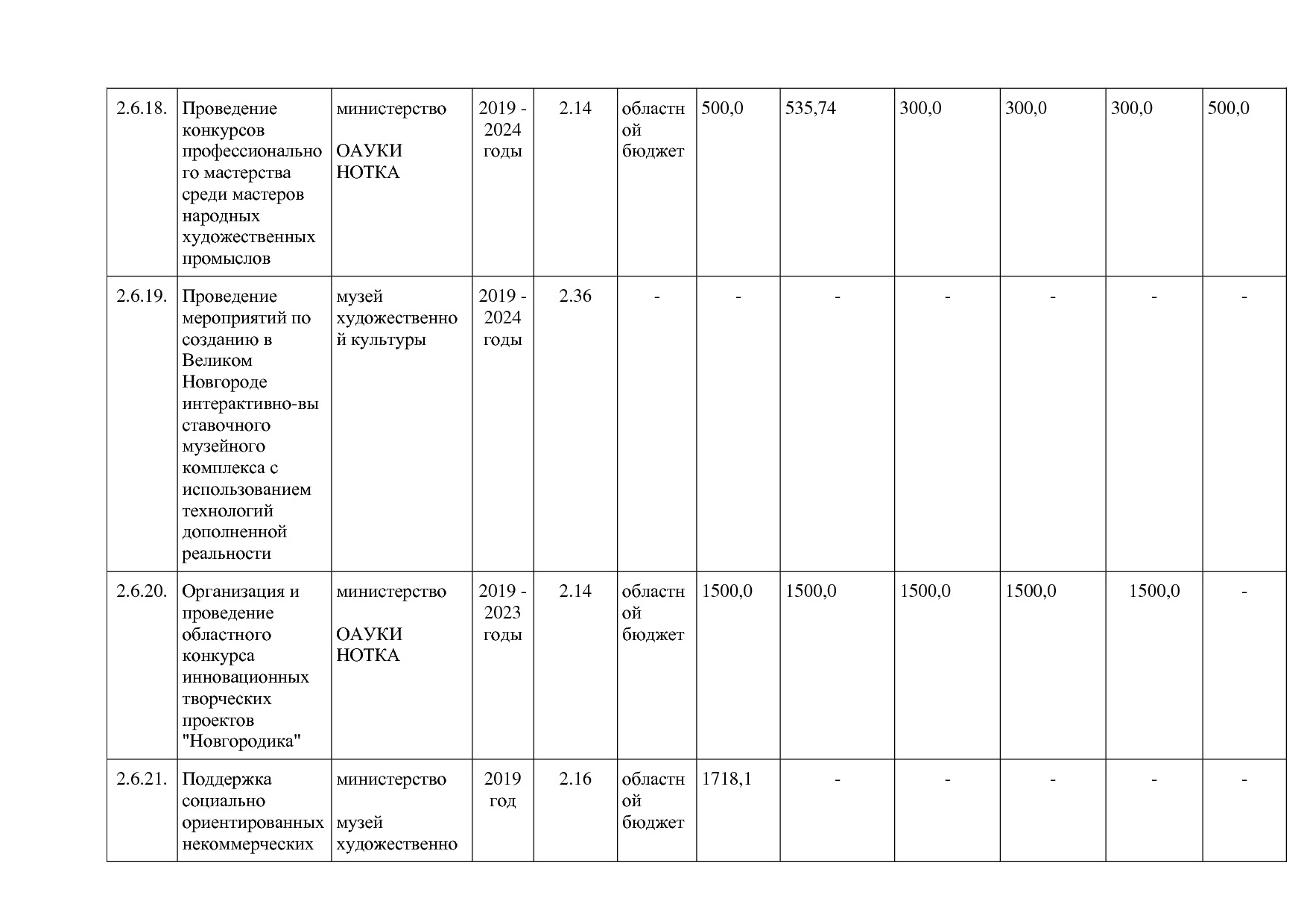 Постановление Правительства Новгородской области от 12_07_20.pdf