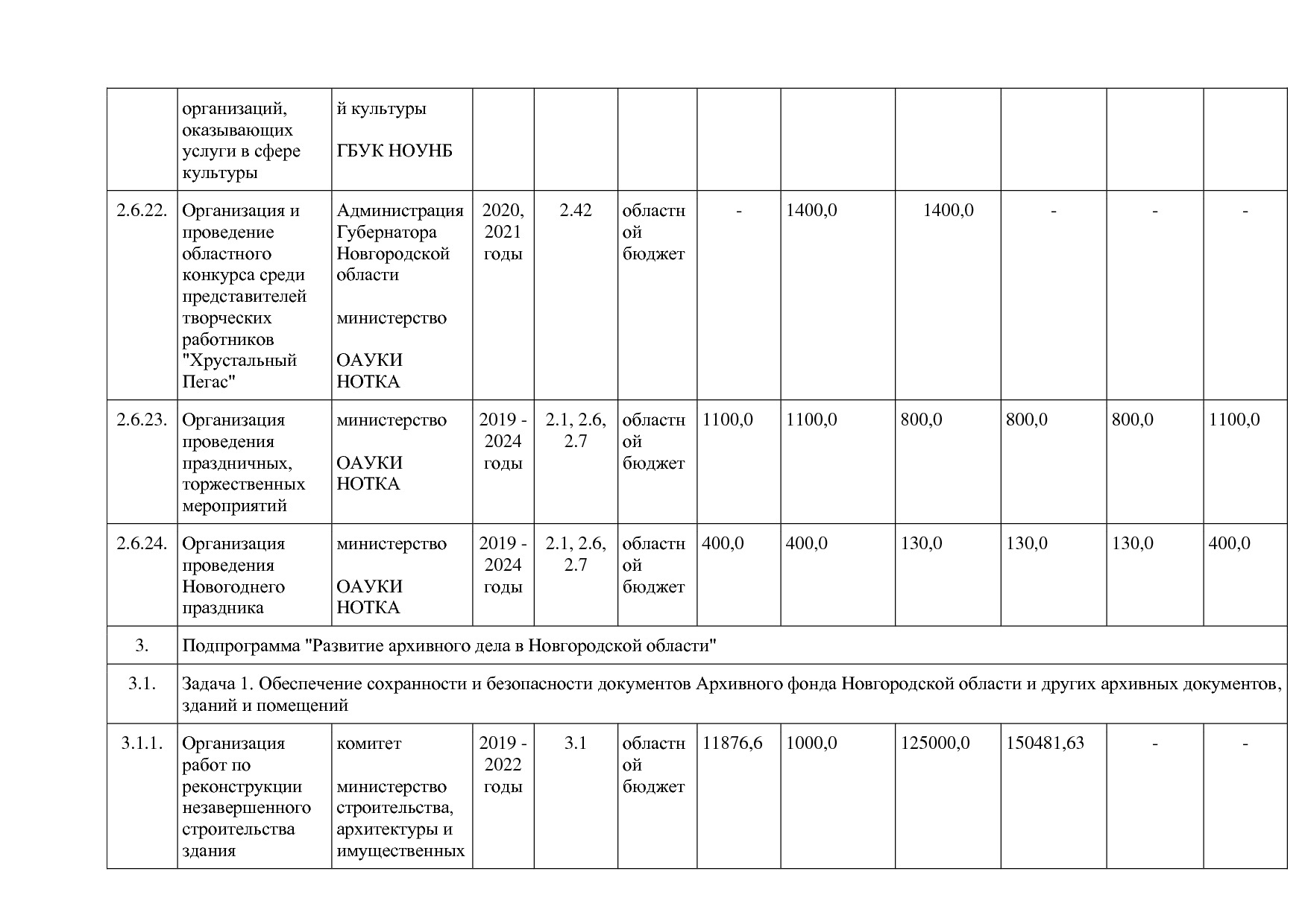 Постановление Правительства Новгородской области от 12_07_20.pdf