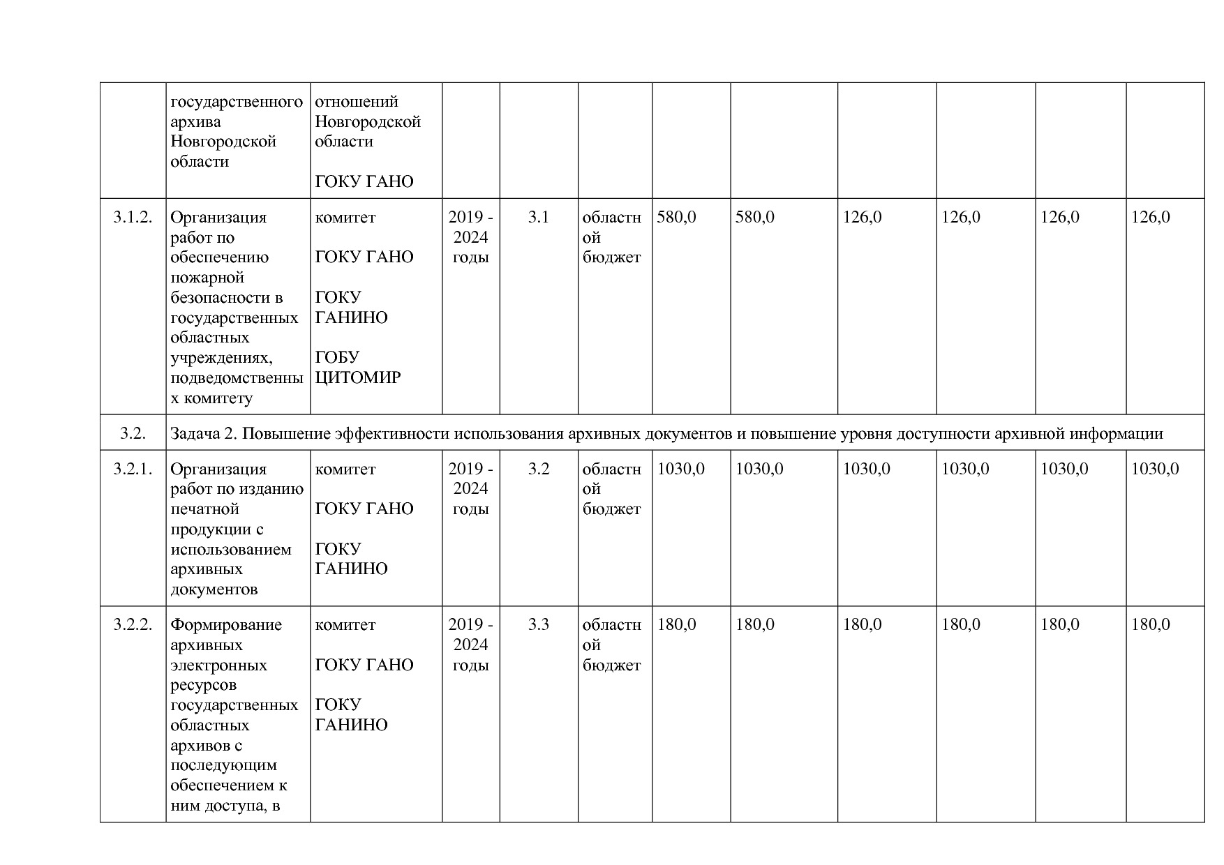 Постановление Правительства Новгородской области от 12_07_20.pdf