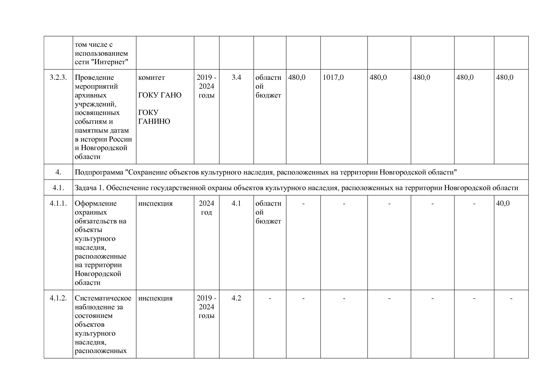 Постановление Правительства Новгородской области от 12_07_20.pdf