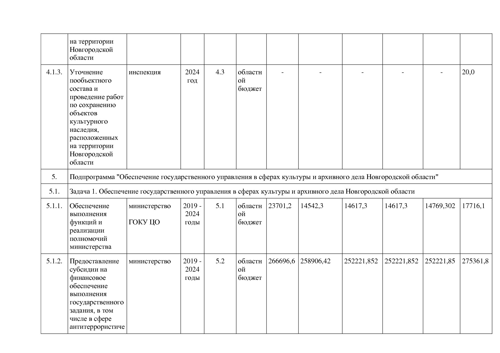 Постановление Правительства Новгородской области от 12_07_20.pdf