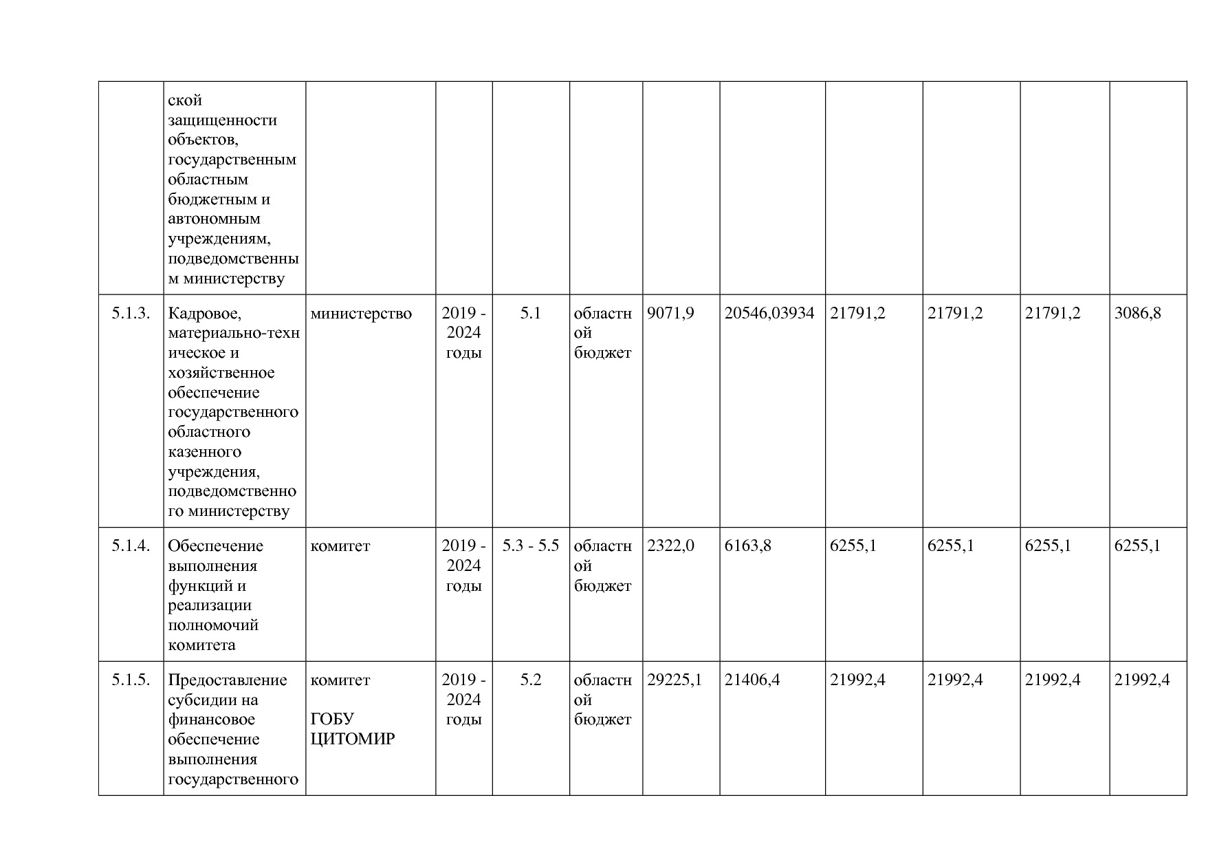 Постановление Правительства Новгородской области от 12_07_20.pdf
