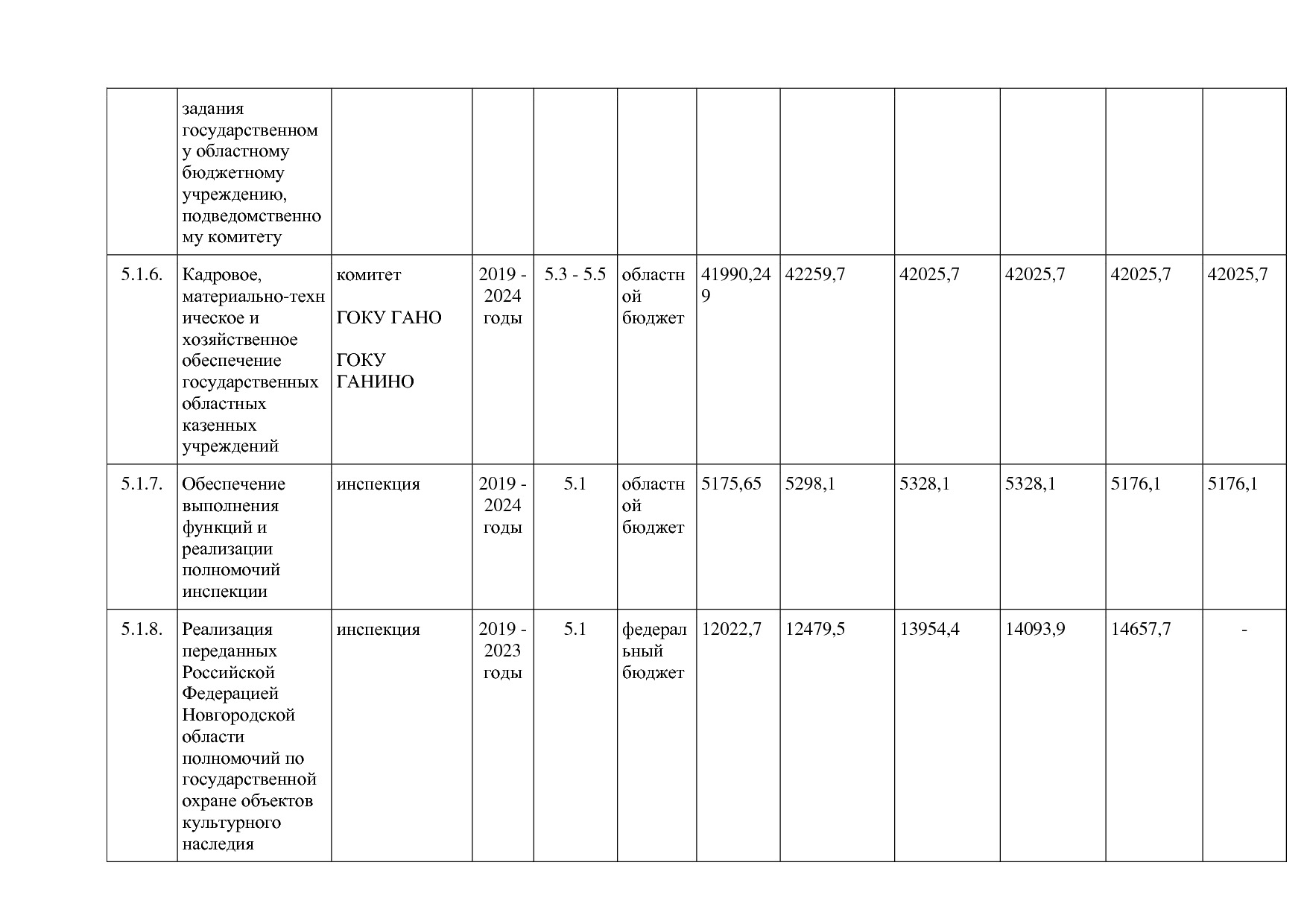 Постановление Правительства Новгородской области от 12_07_20.pdf