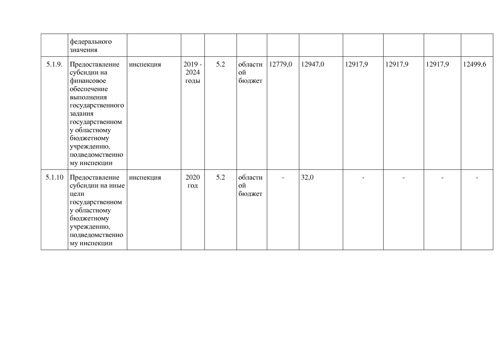 Постановление Правительства Новгородской области от 12_07_20.pdf
