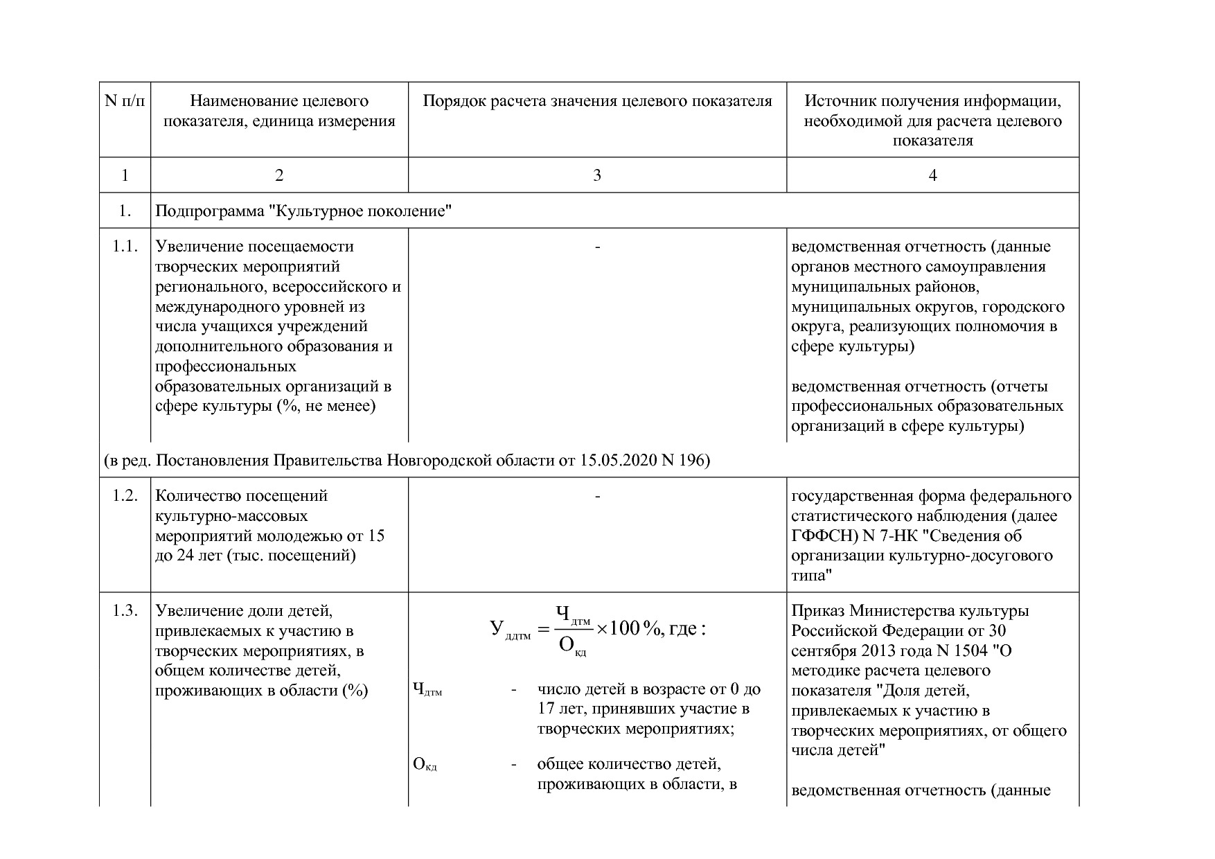 Постановление Правительства Новгородской области от 12_07_20.pdf