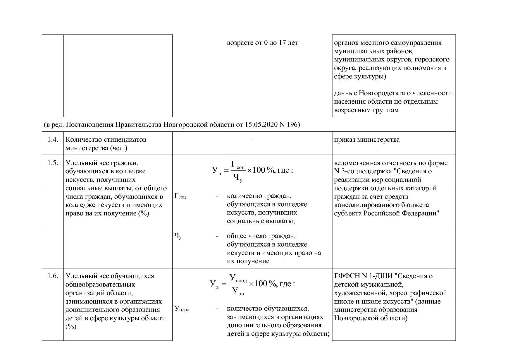 Постановление Правительства Новгородской области от 12_07_20.pdf