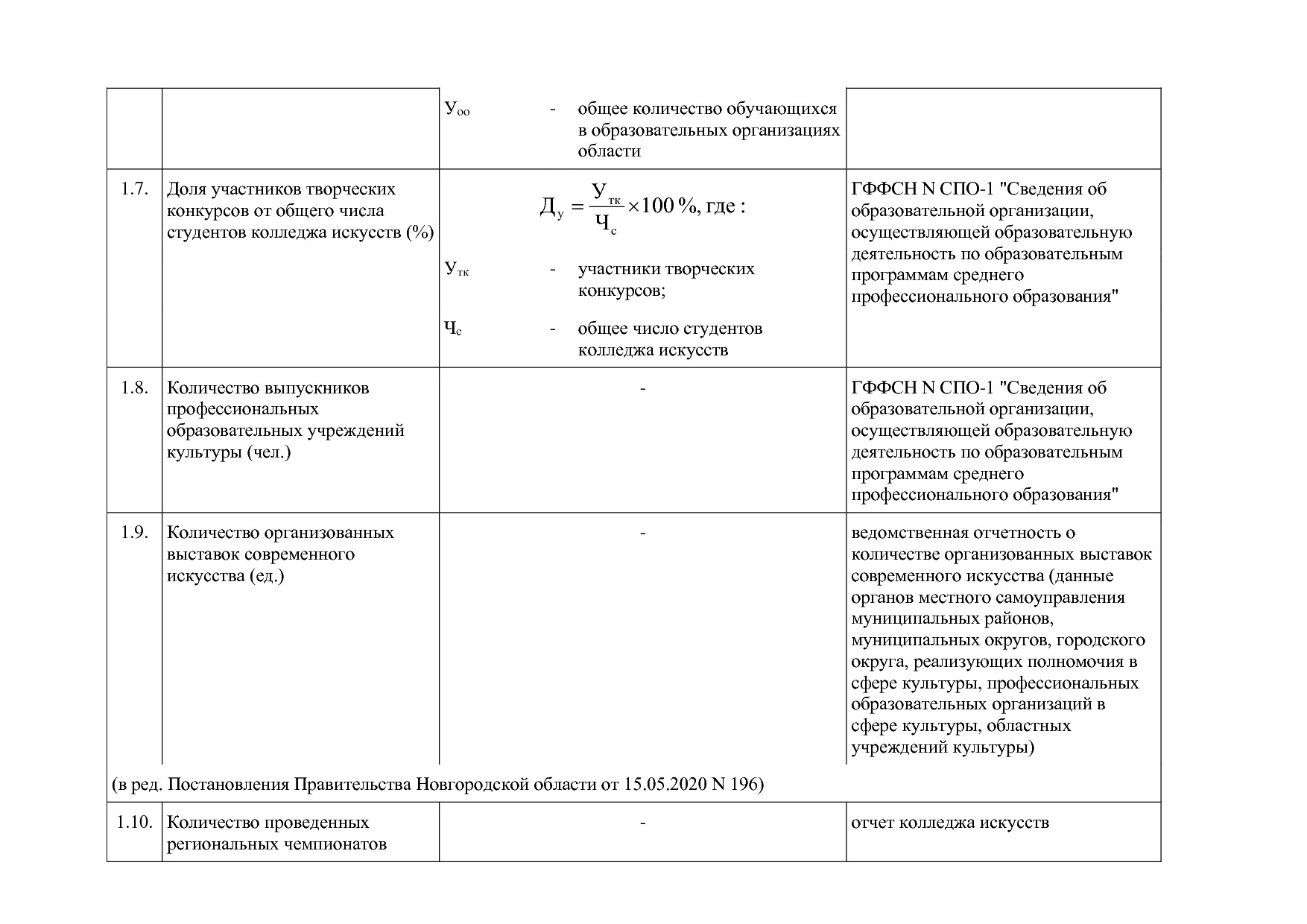 Постановление Правительства Новгородской области от 12_07_20.pdf