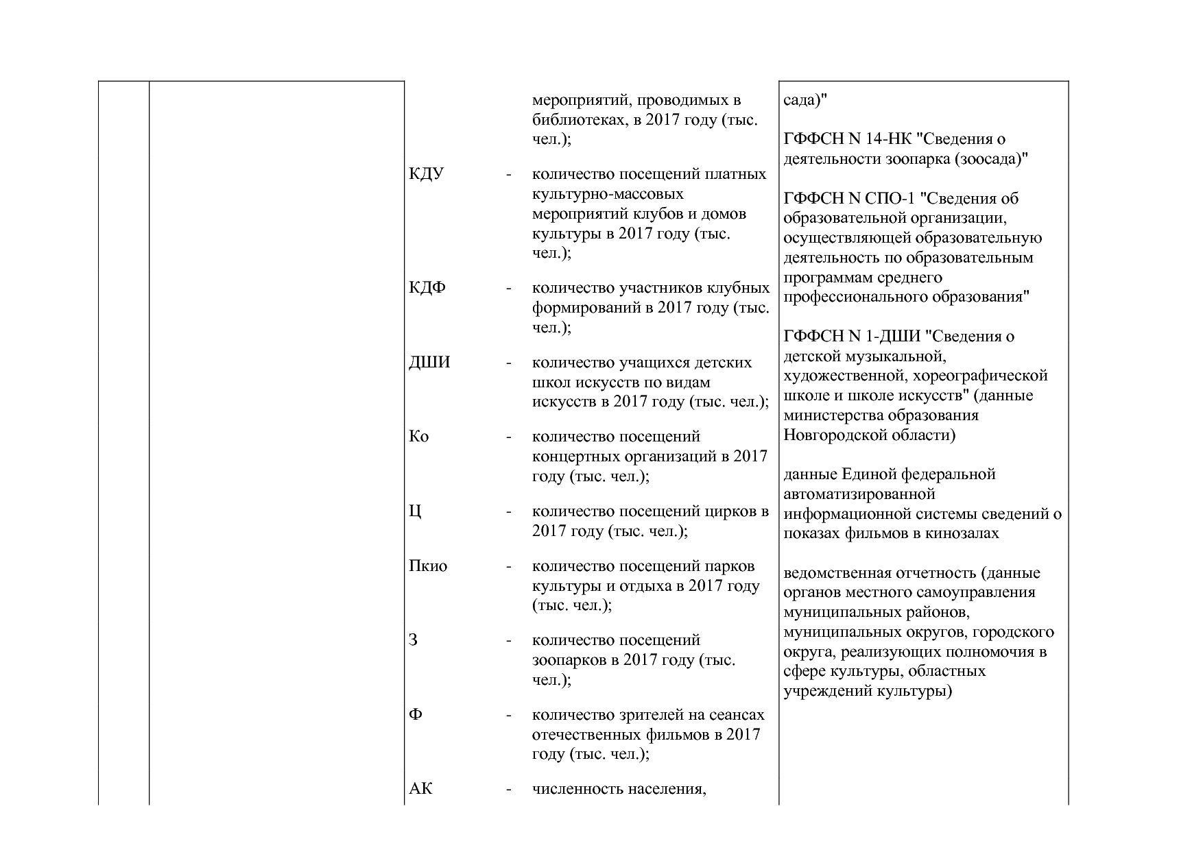Постановление Правительства Новгородской области от 12_07_20.pdf