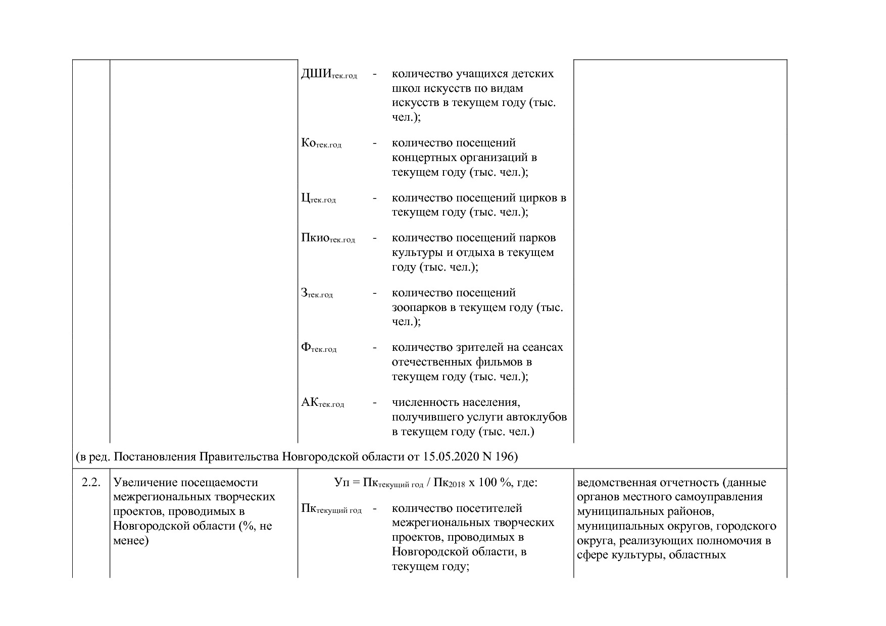 Постановление Правительства Новгородской области от 12_07_20.pdf