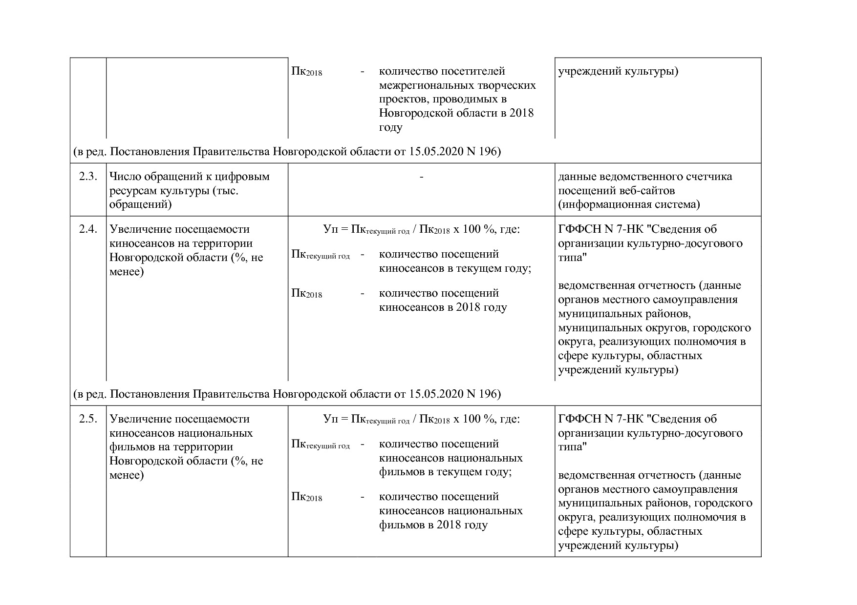Постановление Правительства Новгородской области от 12_07_20.pdf
