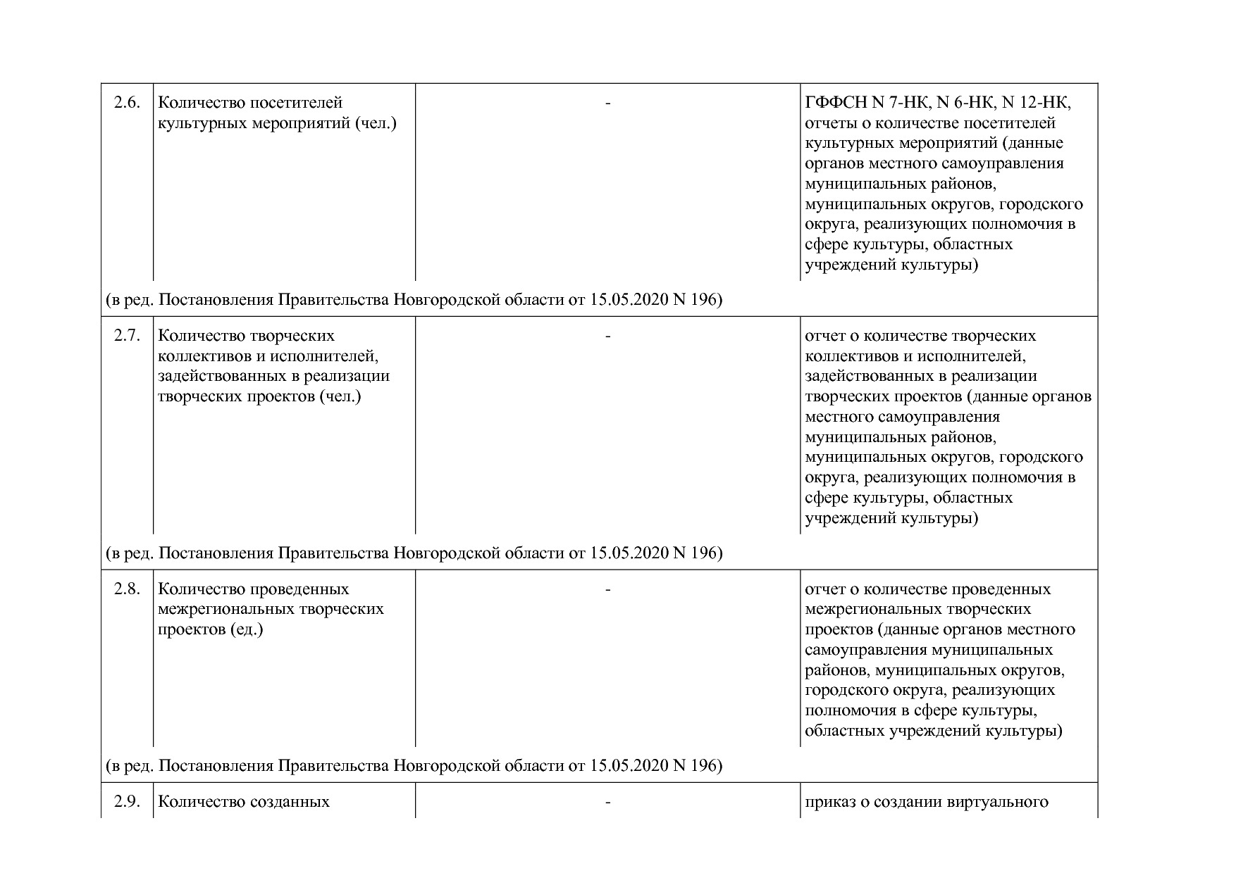 Постановление Правительства Новгородской области от 12_07_20.pdf