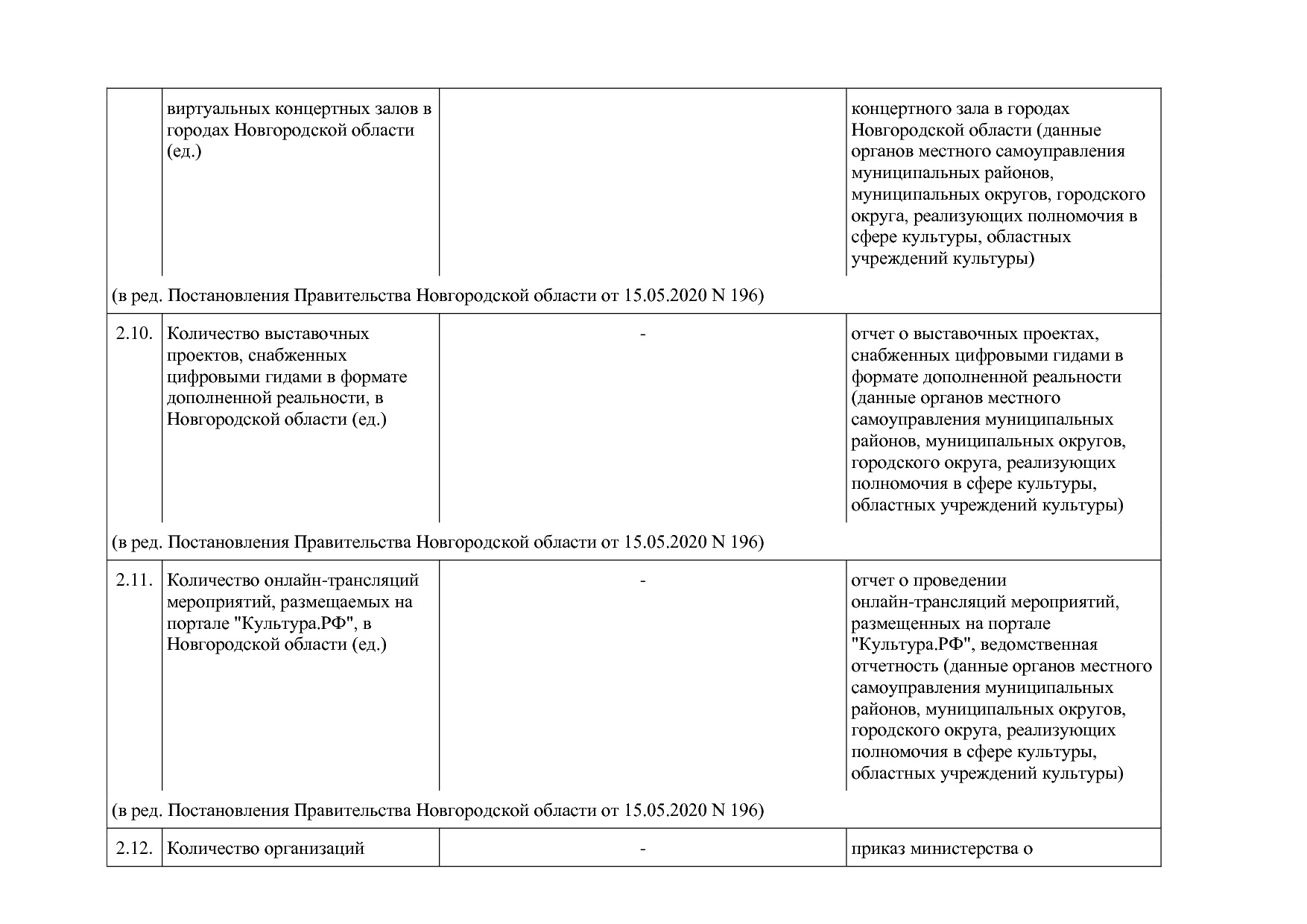 Постановление Правительства Новгородской области от 12_07_20.pdf