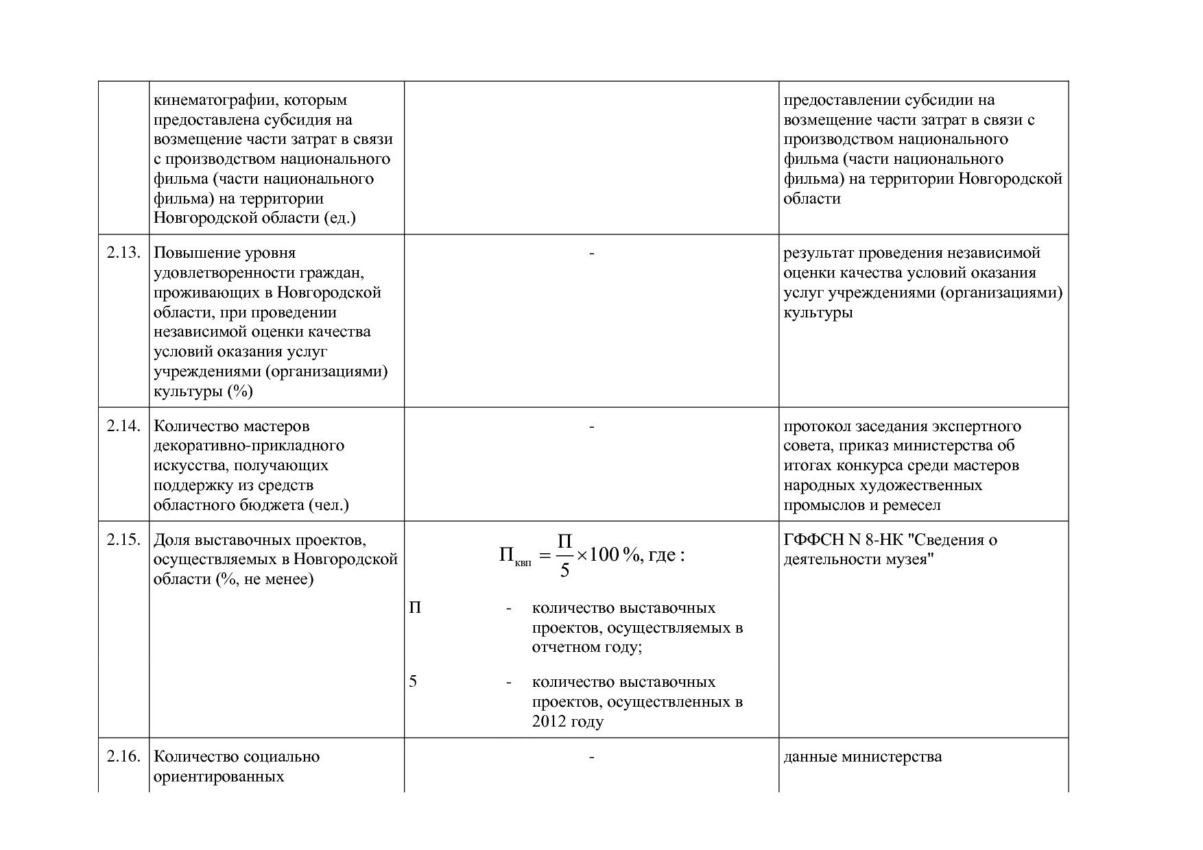 Постановление Правительства Новгородской области от 12_07_20.pdf