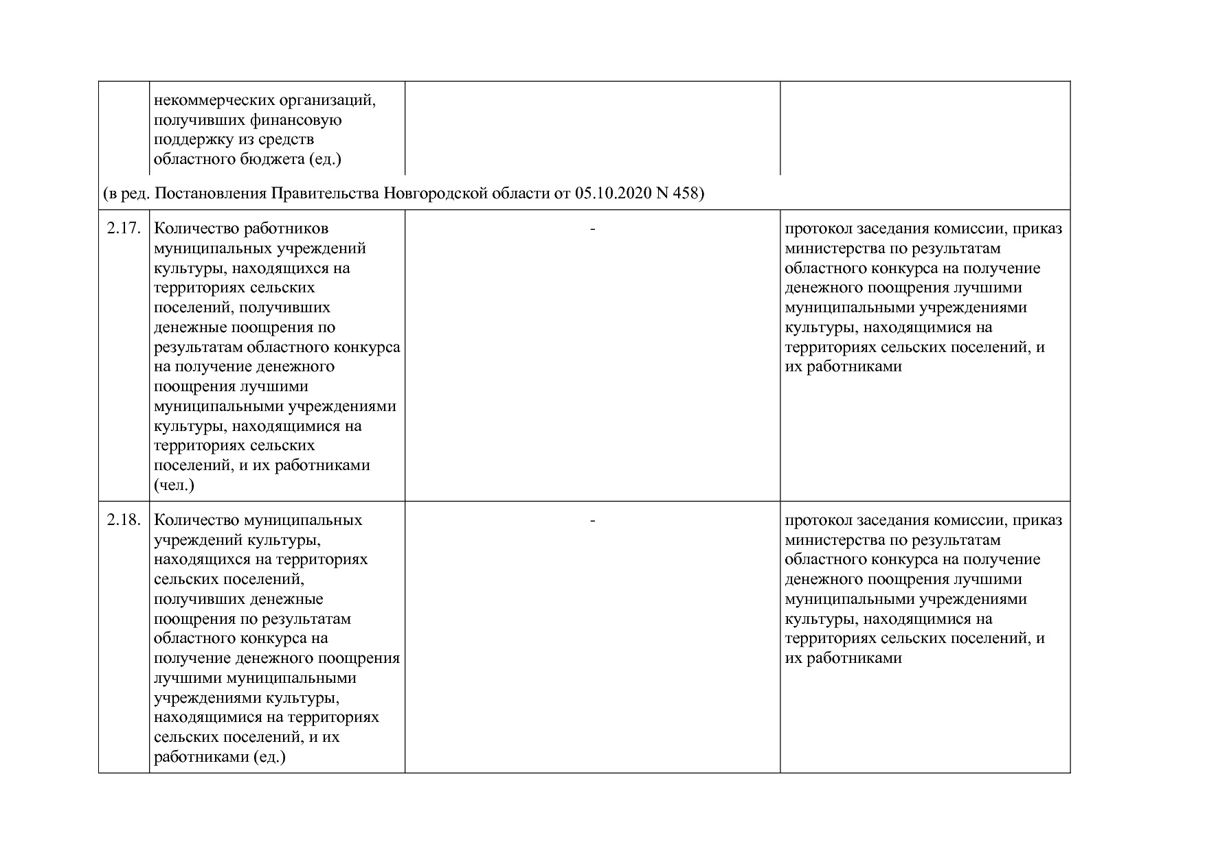 Постановление Правительства Новгородской области от 12_07_20.pdf