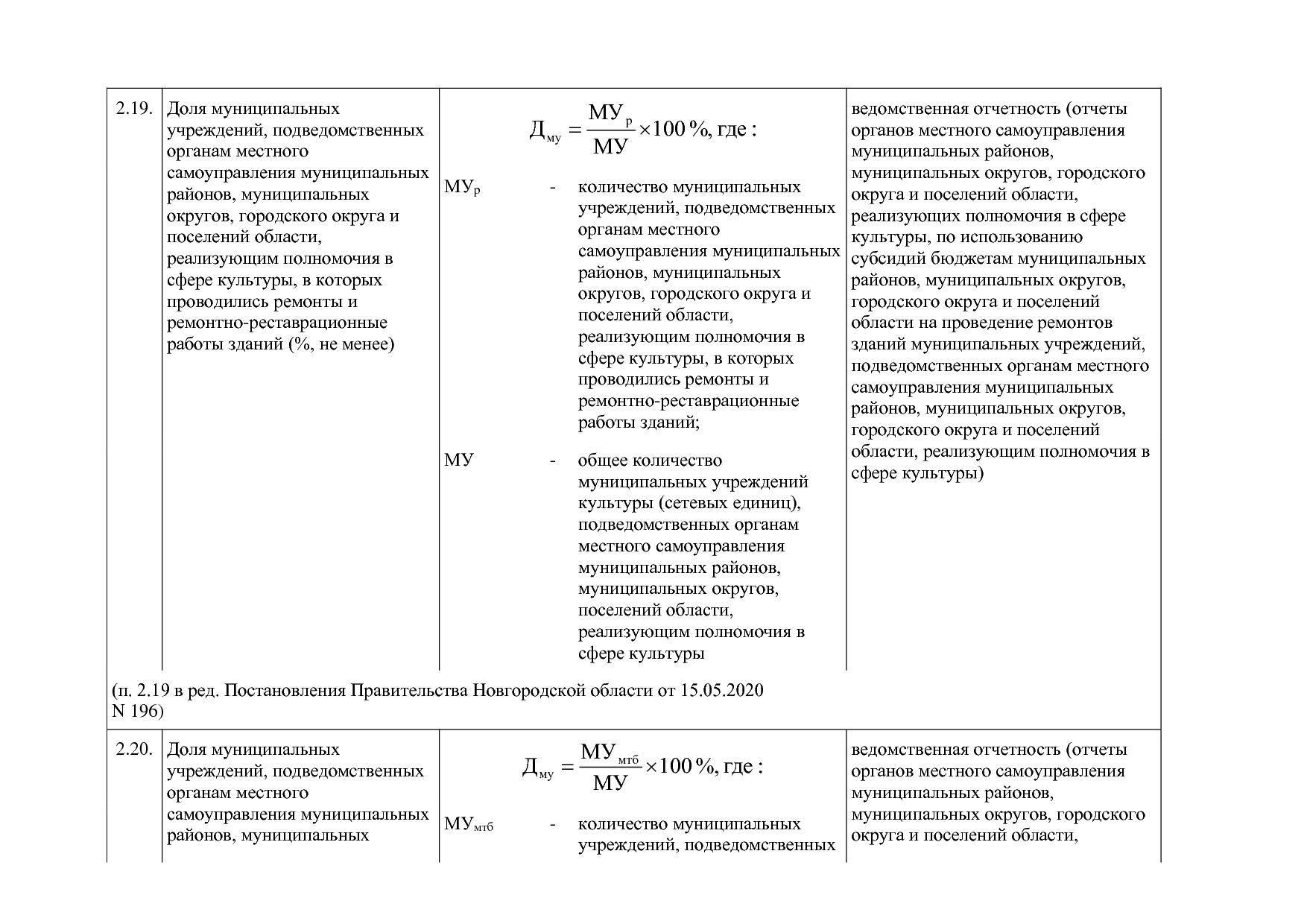 Постановление Правительства Новгородской области от 12_07_20.pdf