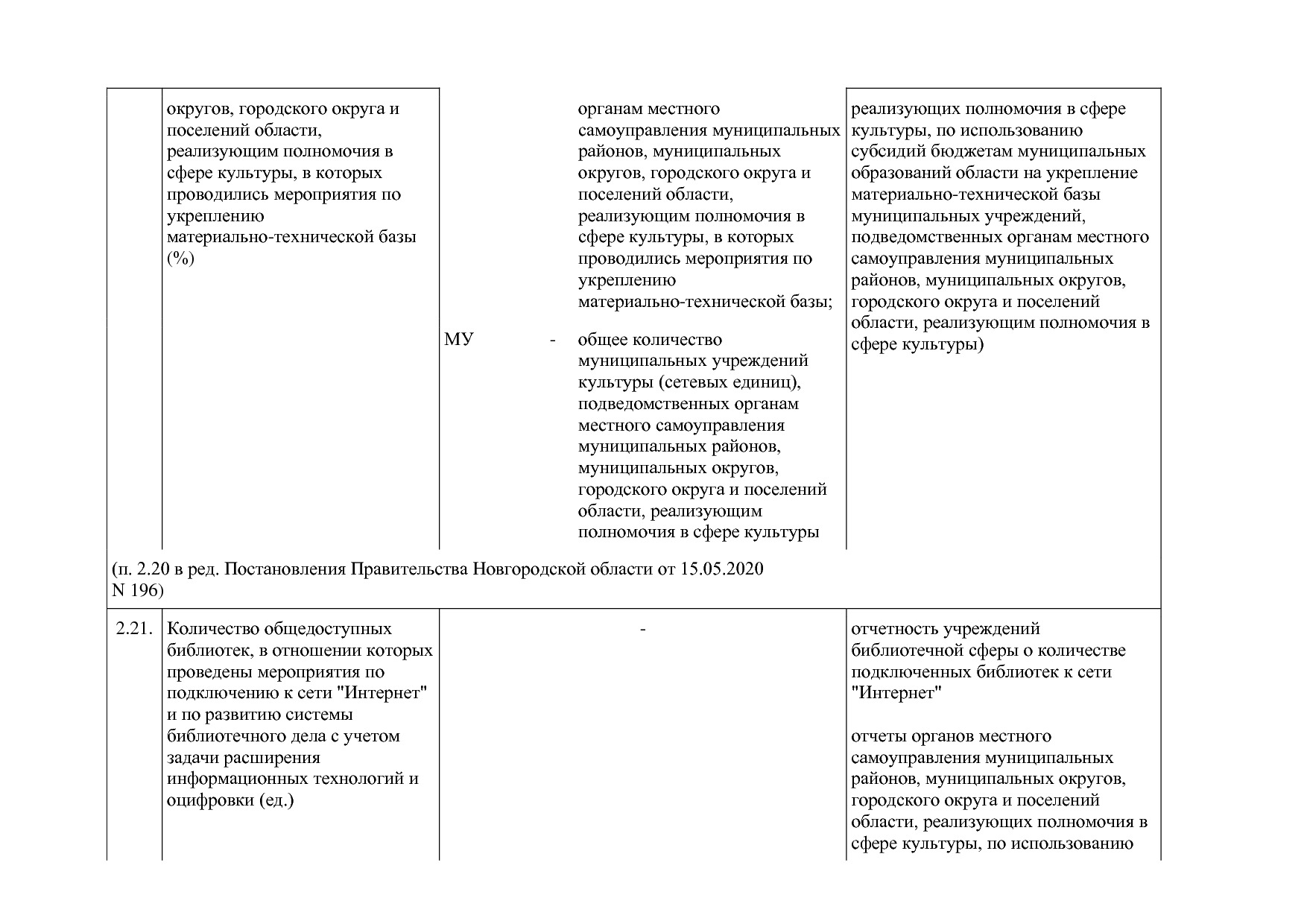 Постановление Правительства Новгородской области от 12_07_20.pdf
