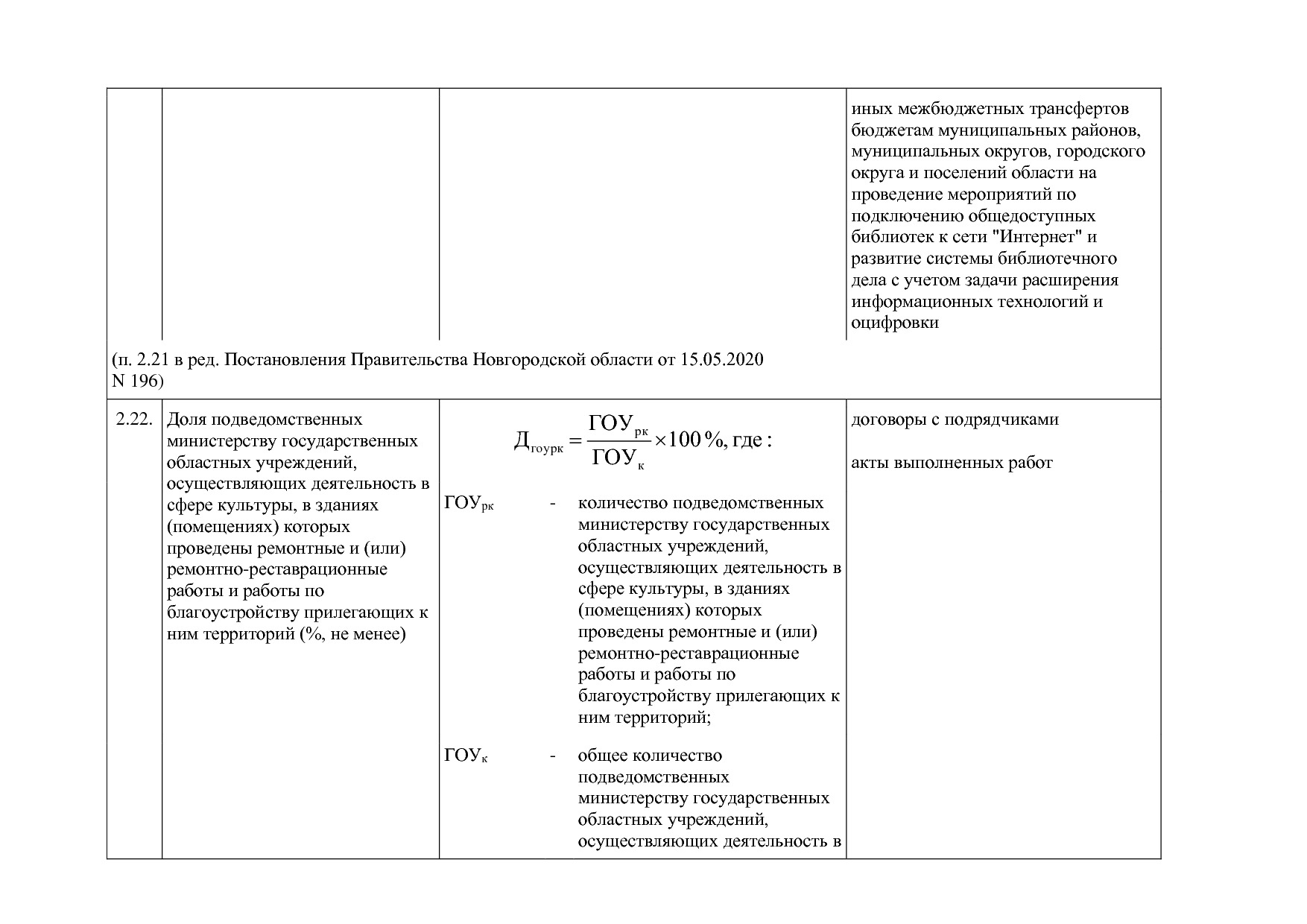 Постановление Правительства Новгородской области от 12_07_20.pdf