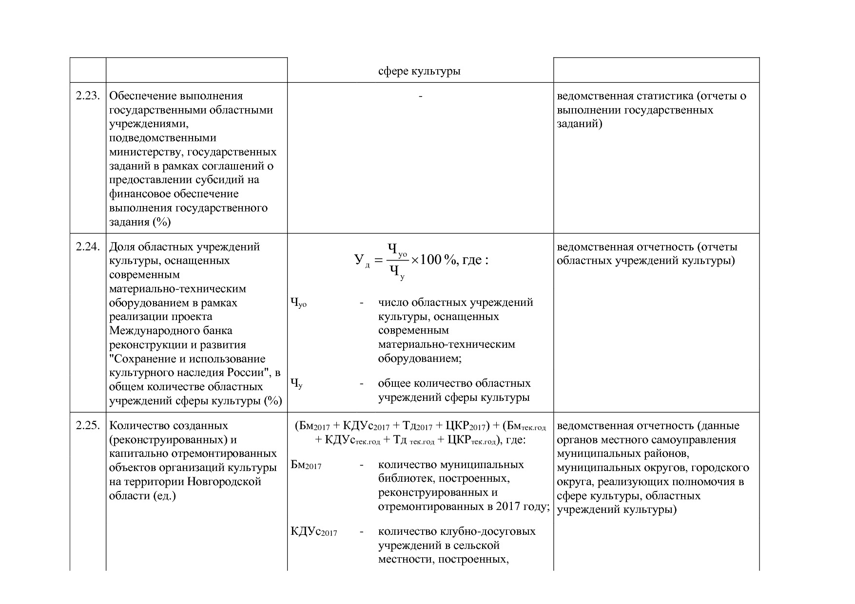 Постановление Правительства Новгородской области от 12_07_20.pdf