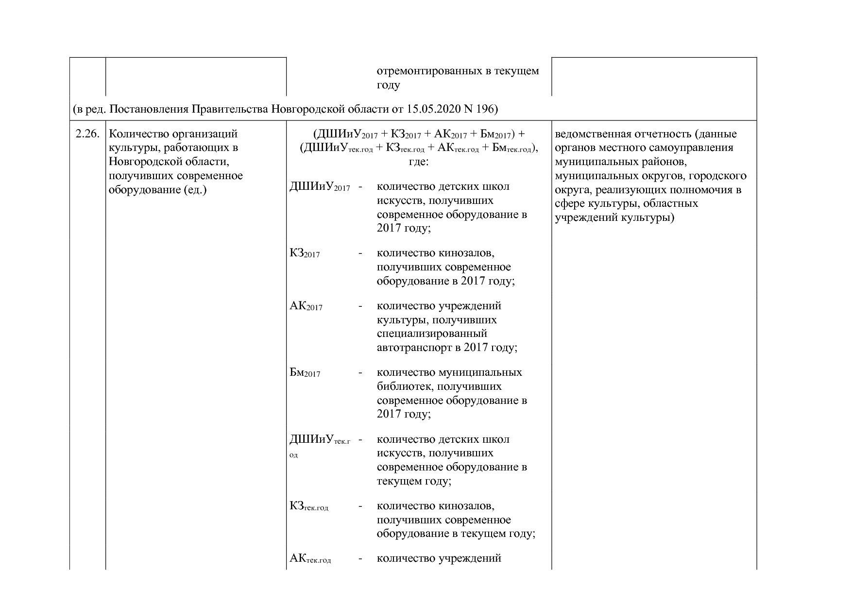 Постановление Правительства Новгородской области от 12_07_20.pdf