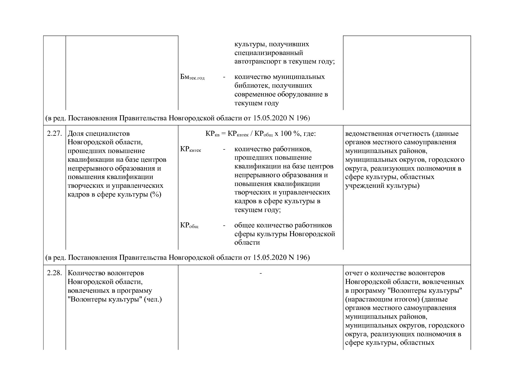 Постановление Правительства Новгородской области от 12_07_20.pdf