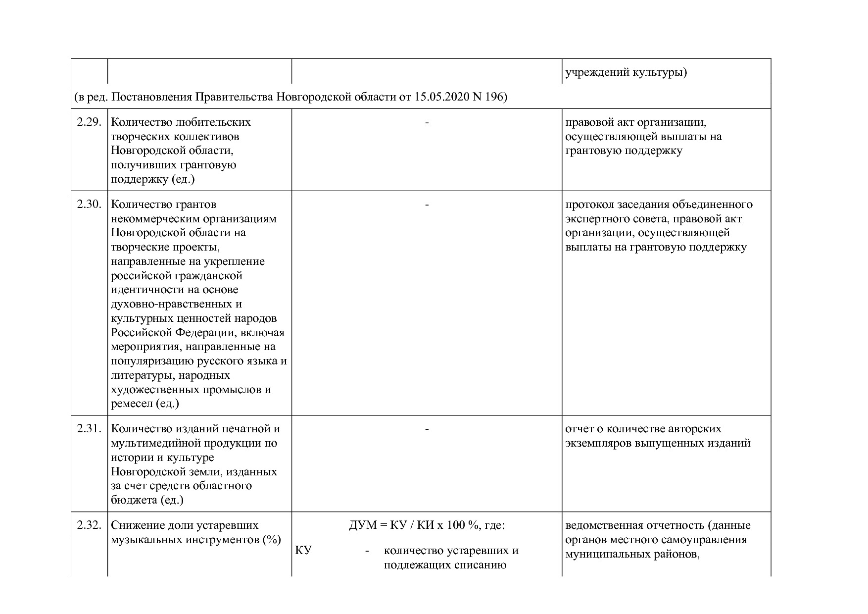 Постановление Правительства Новгородской области от 12_07_20.pdf