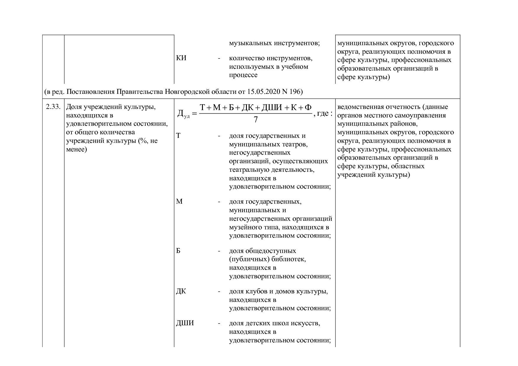 Постановление Правительства Новгородской области от 12_07_20.pdf