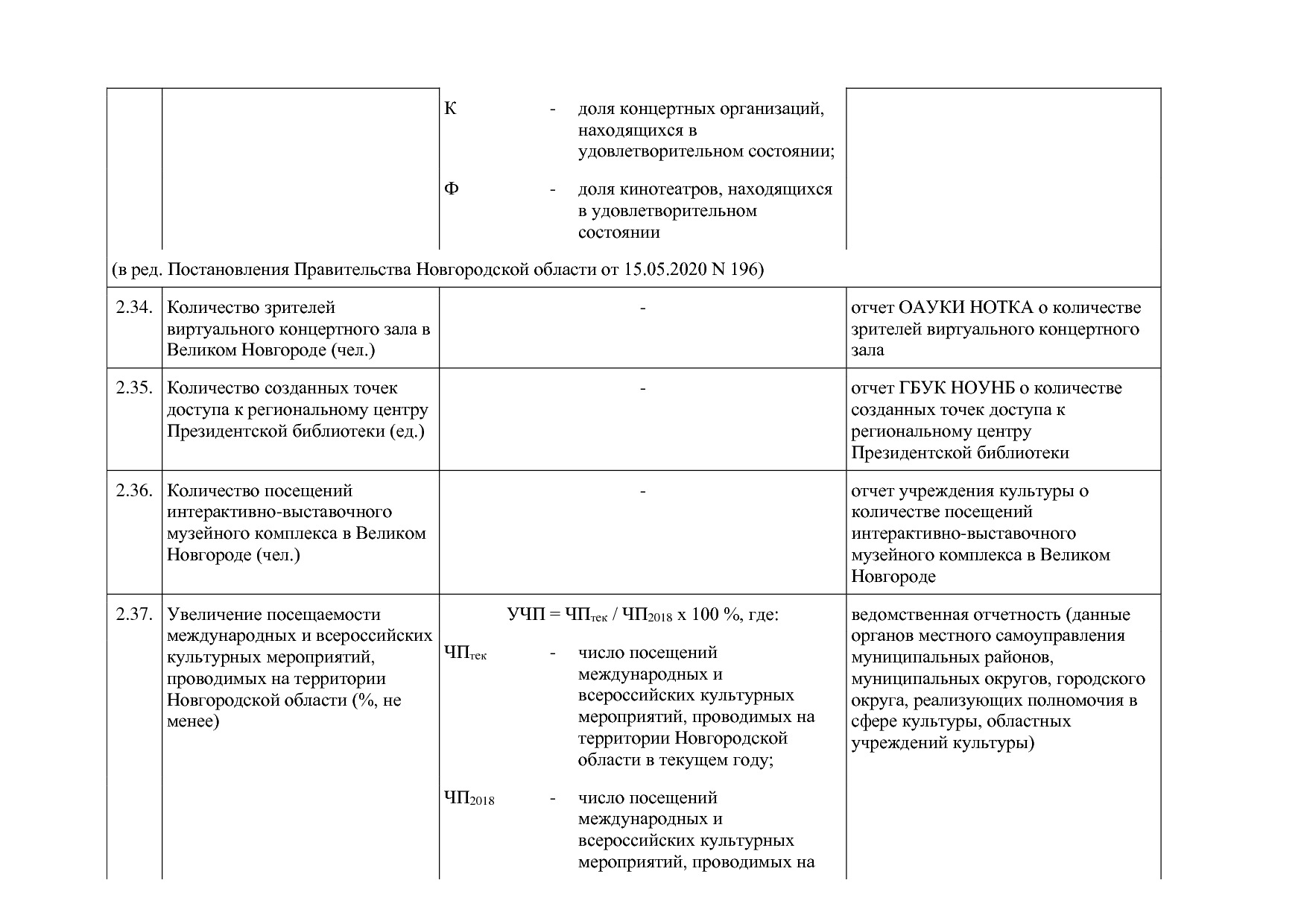 Постановление Правительства Новгородской области от 12_07_20.pdf