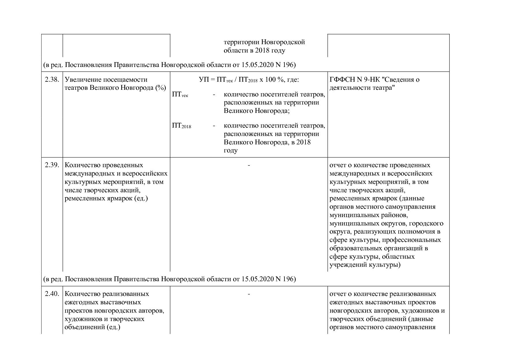 Постановление Правительства Новгородской области от 12_07_20.pdf