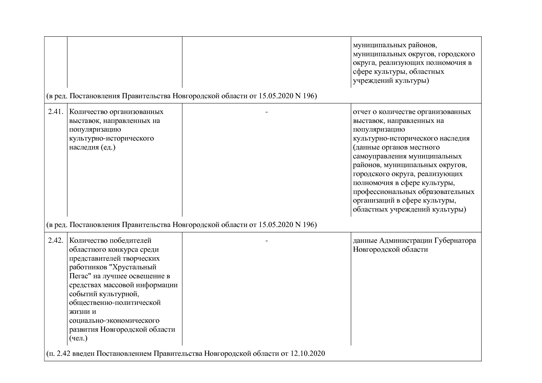 Постановление Правительства Новгородской области от 12_07_20.pdf