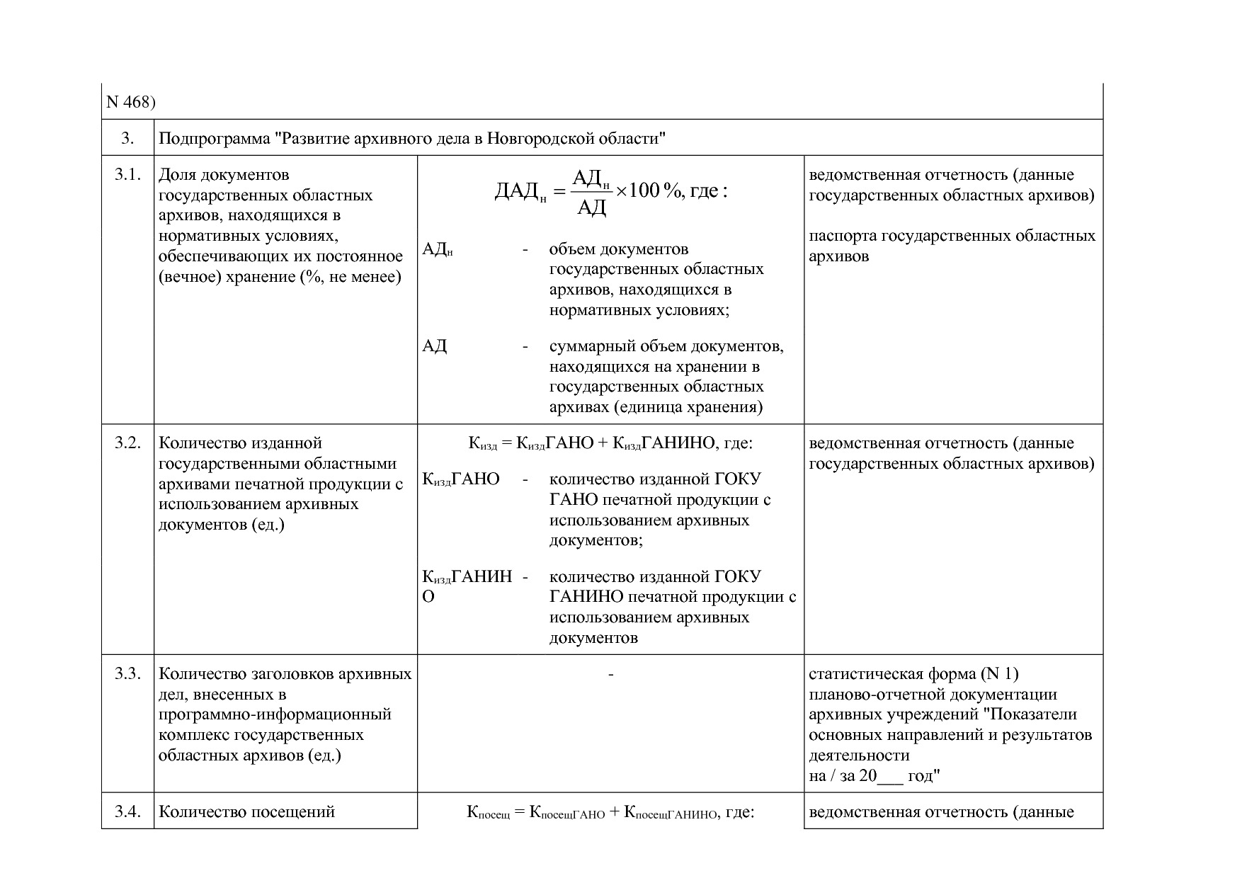 Постановление Правительства Новгородской области от 12_07_20.pdf