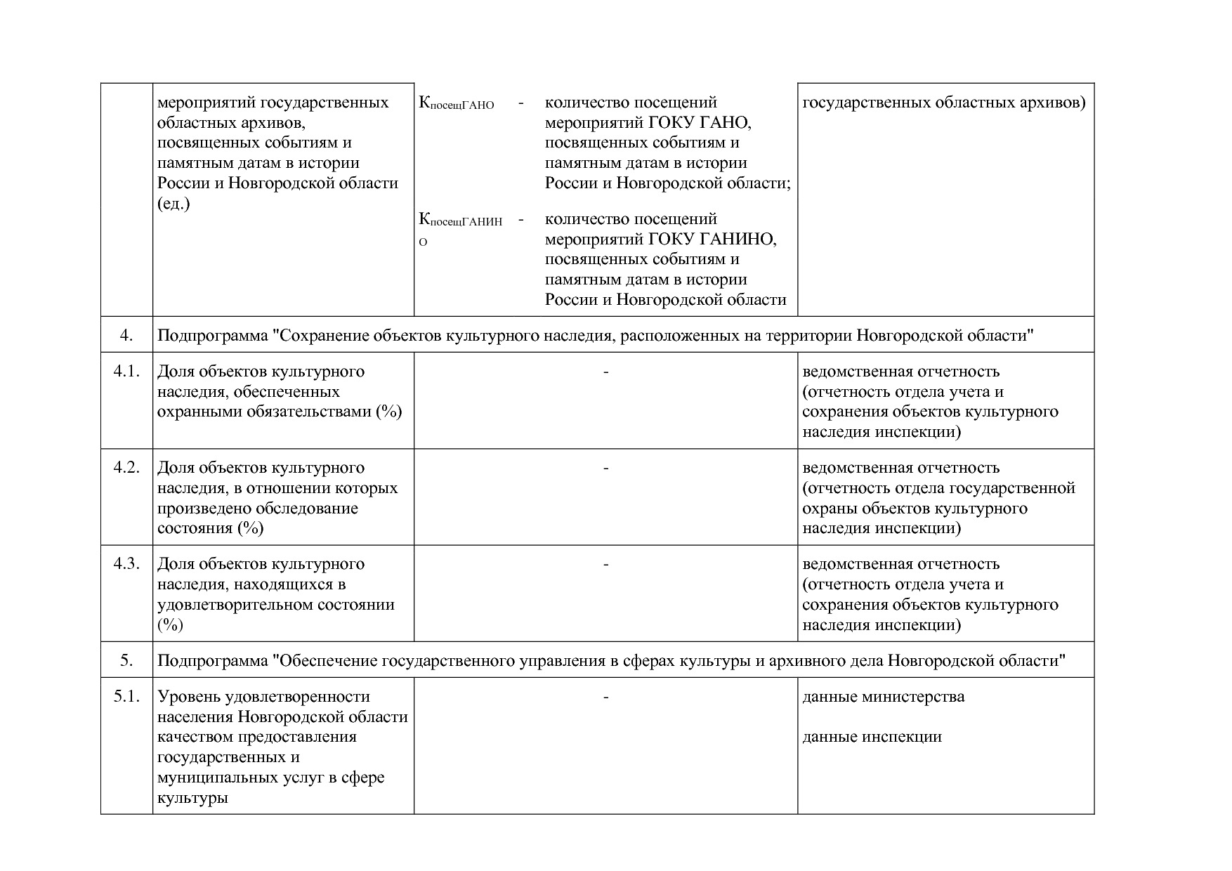Постановление Правительства Новгородской области от 12_07_20.pdf