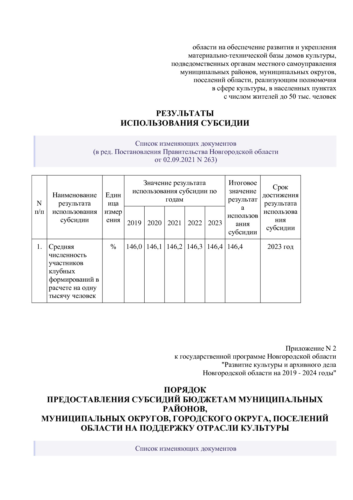 Постановление Правительства Новгородской области от 12_07_20.pdf