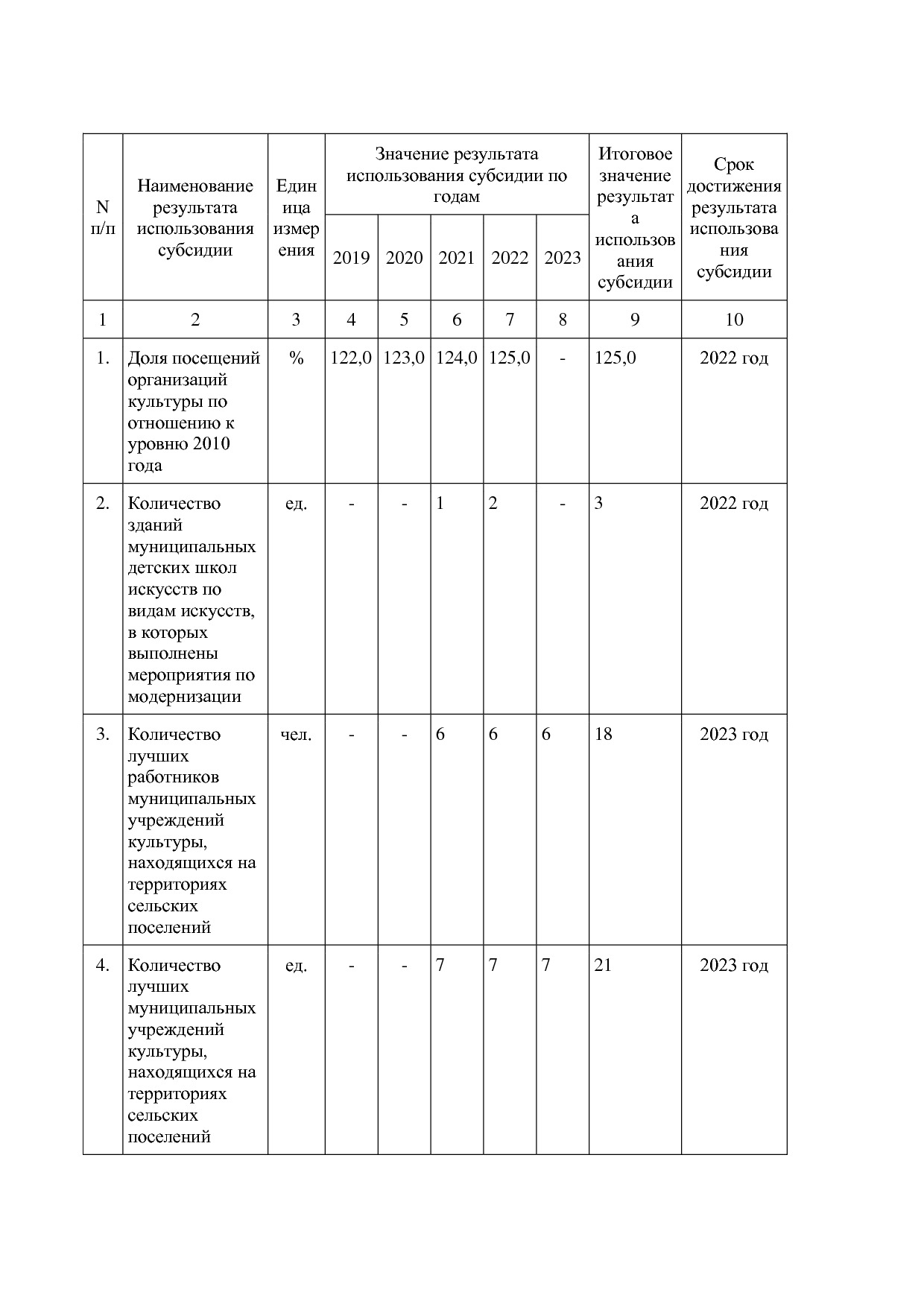 Постановление Правительства Новгородской области от 12_07_20.pdf